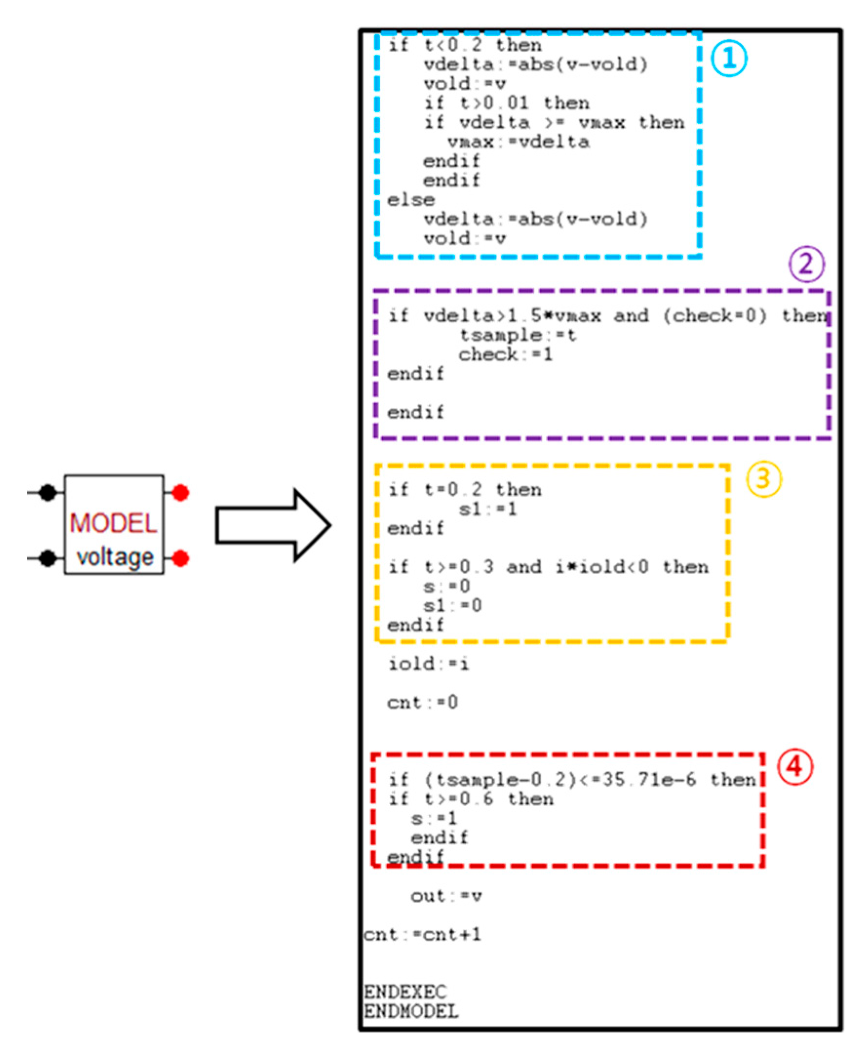 Energies 13 02610 g0a2