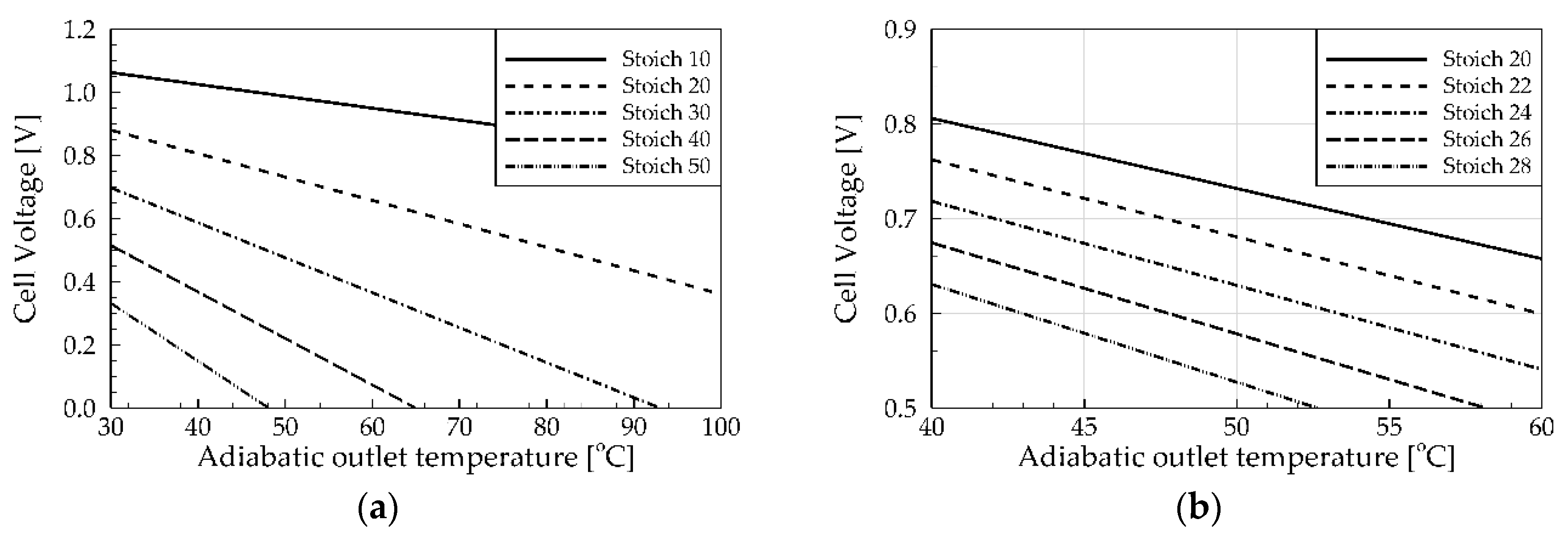 Energies 13 02611 g005