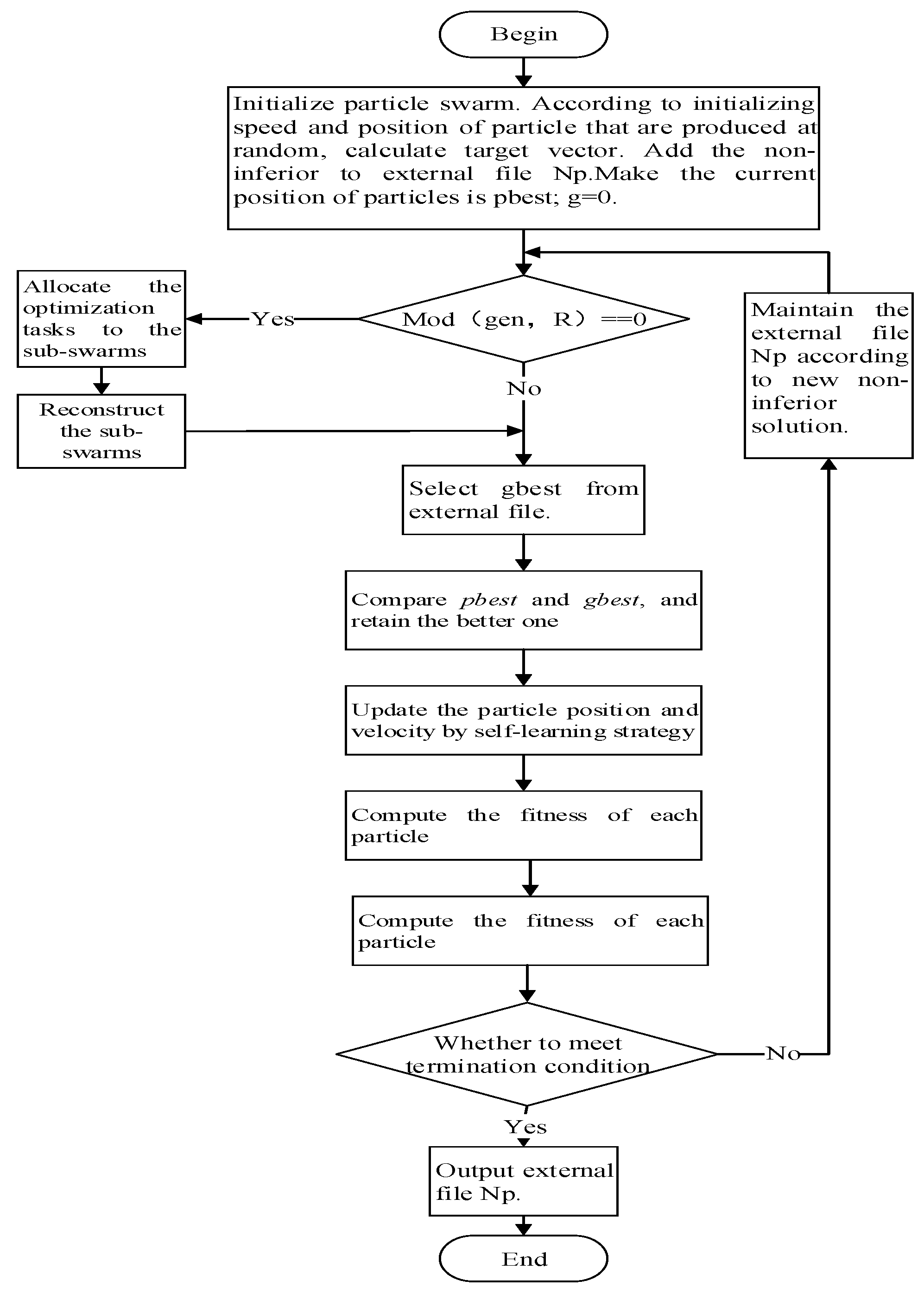 Energies 13 02616 g001