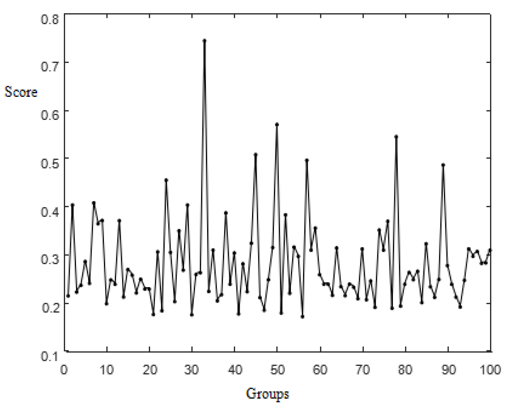 Energies 13 02616 g007