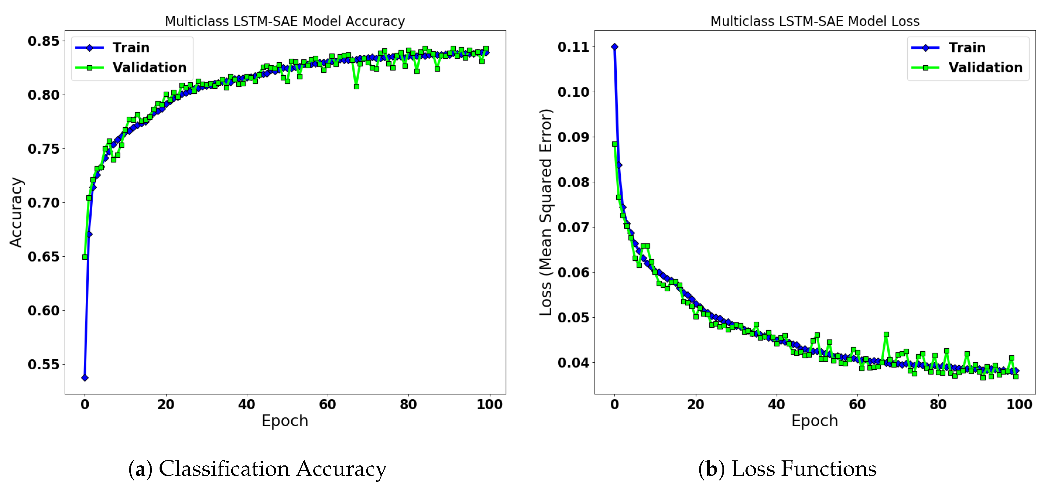 Energies 13 02622 g005