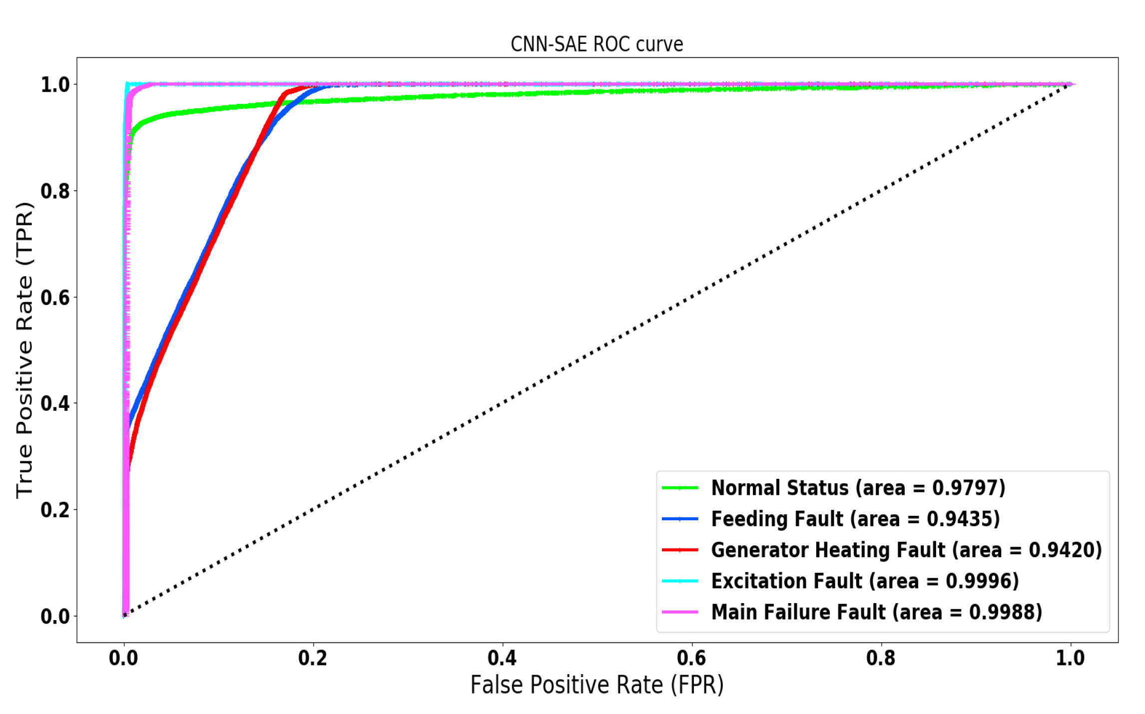 Energies 13 02622 g009