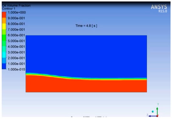 Energies 13 02625 g0a1