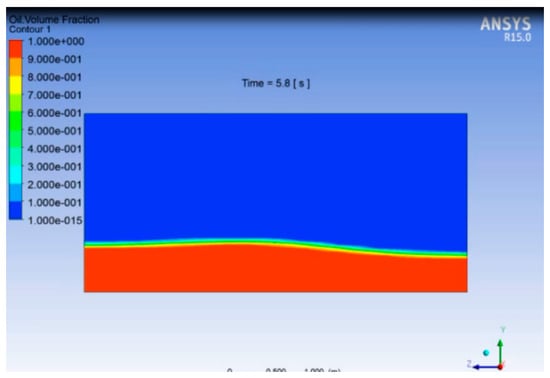 Energies 13 02625 g0a2