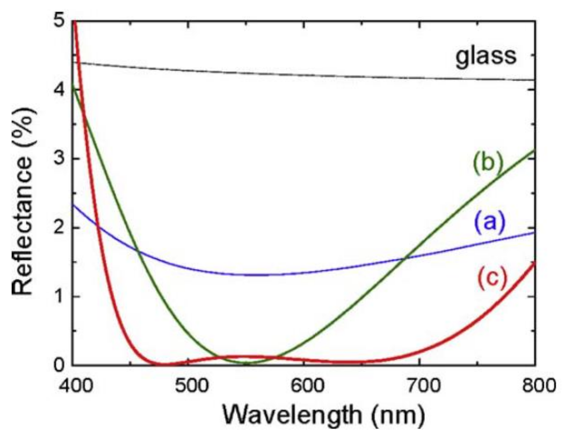Energies 13 02631 g004 Energies 13 02631 g004