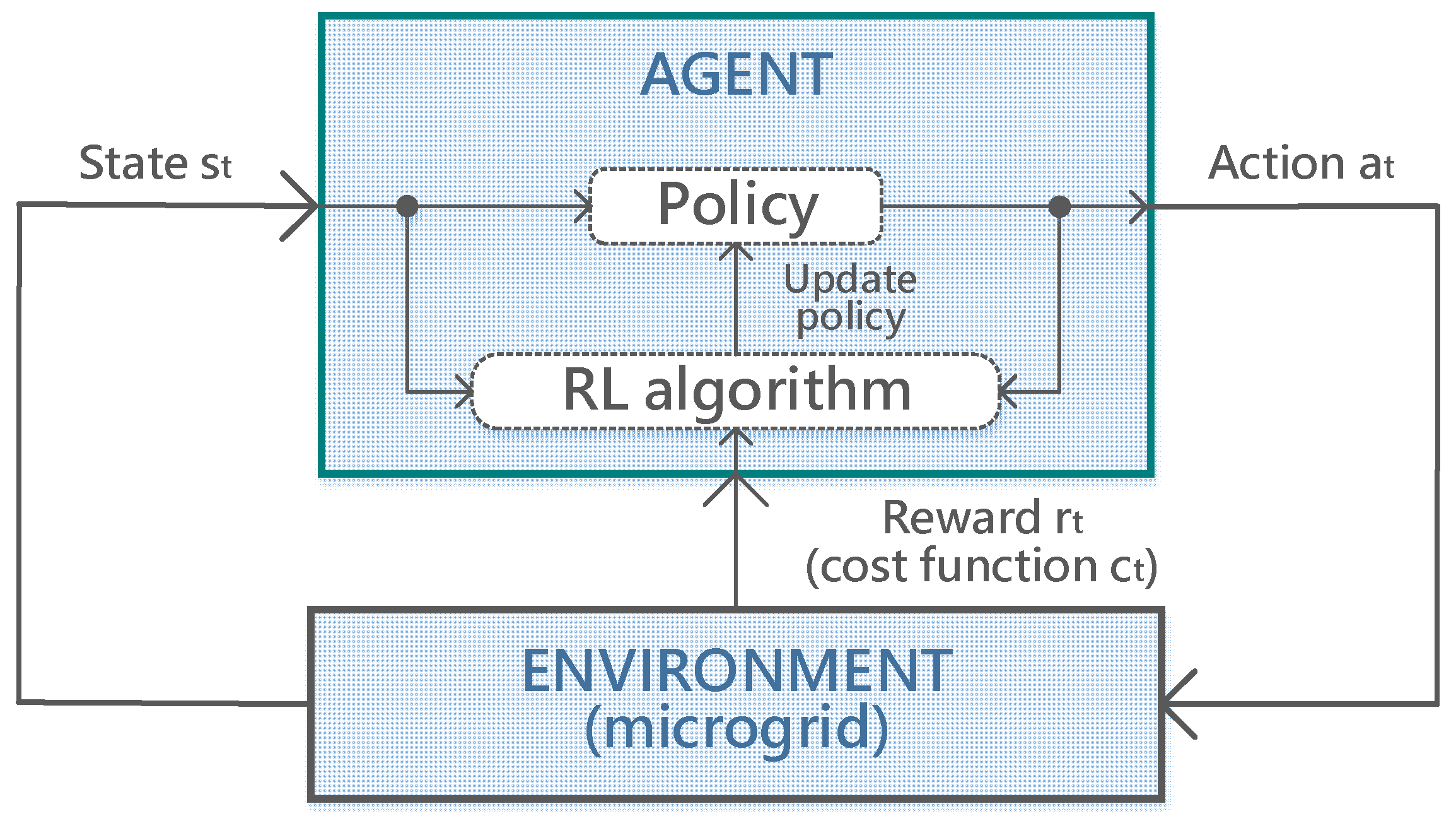 Energies 13 02632 g001