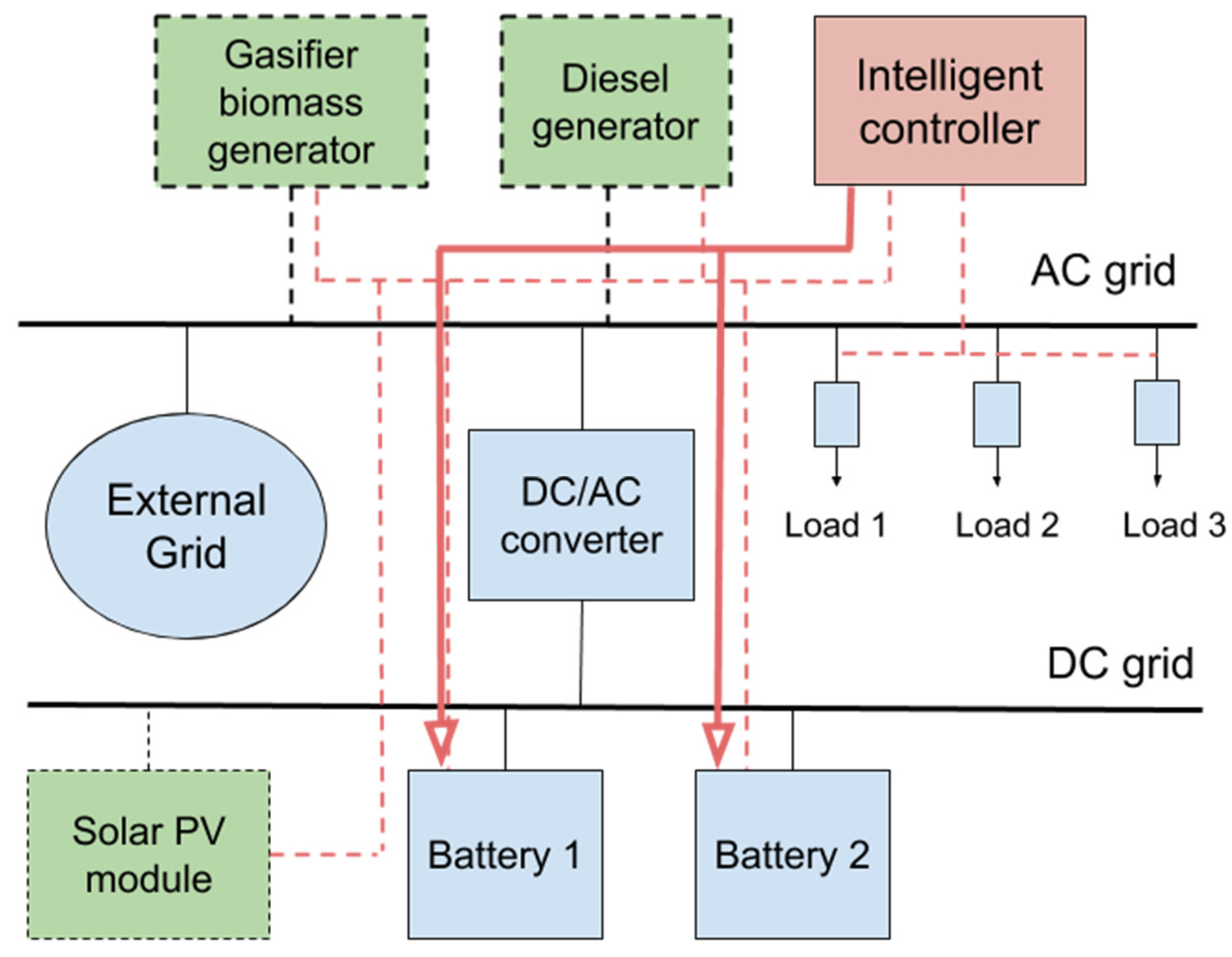 Energies 13 02632 g002