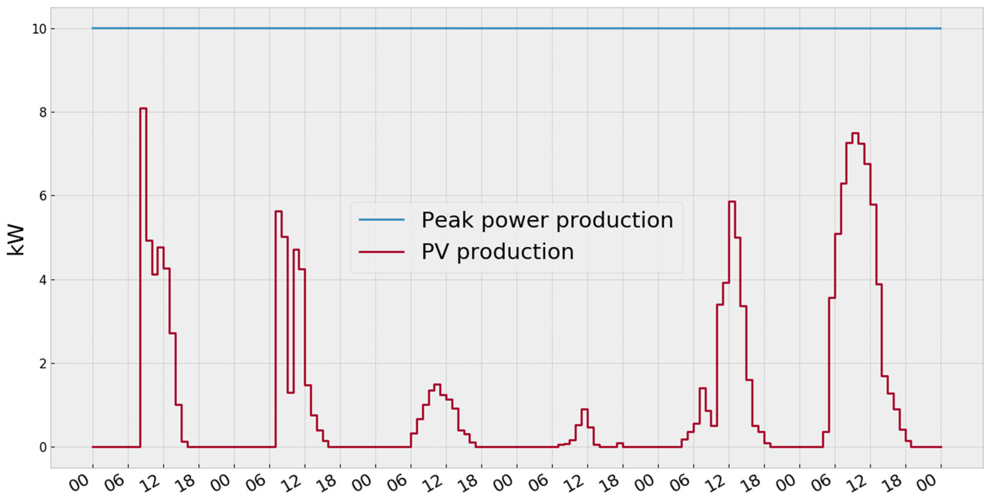 Energies 13 02632 g003