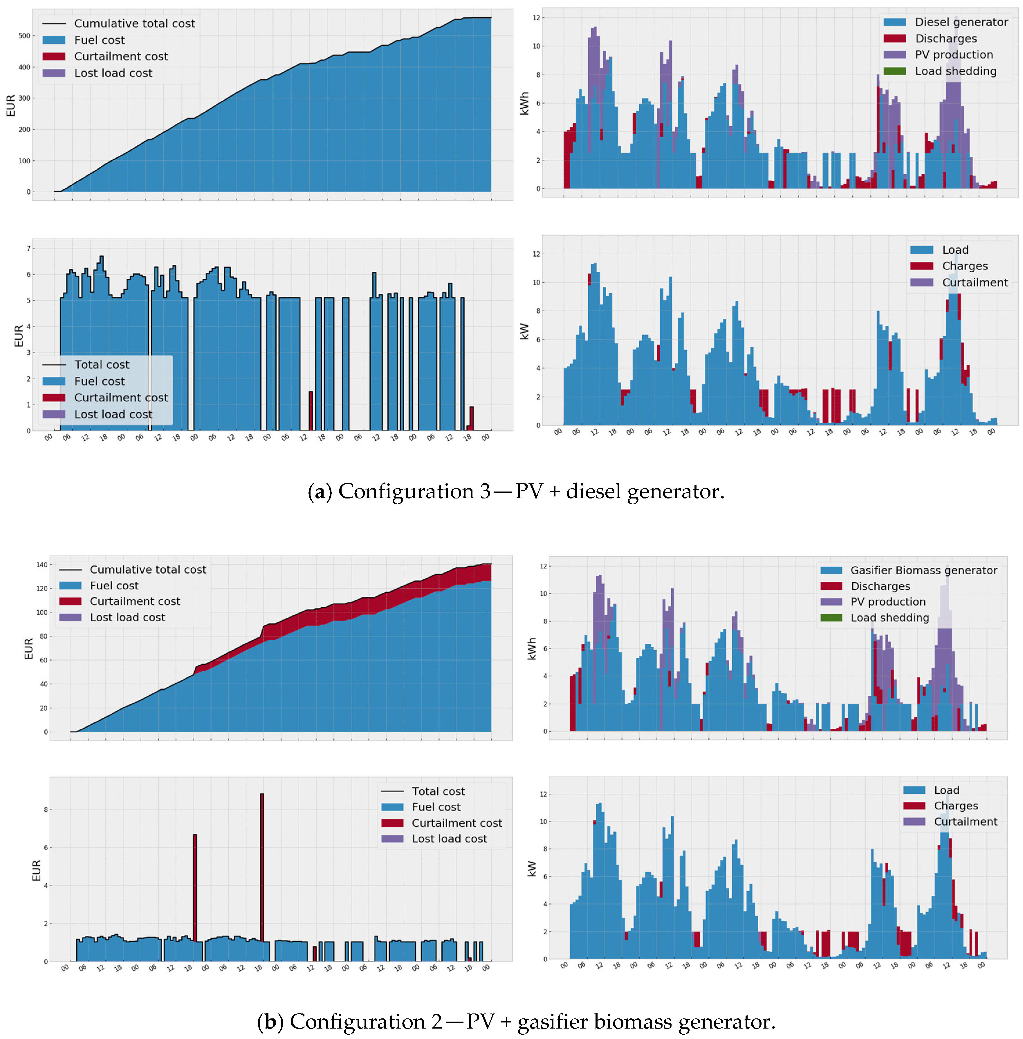 Energies 13 02632 g004