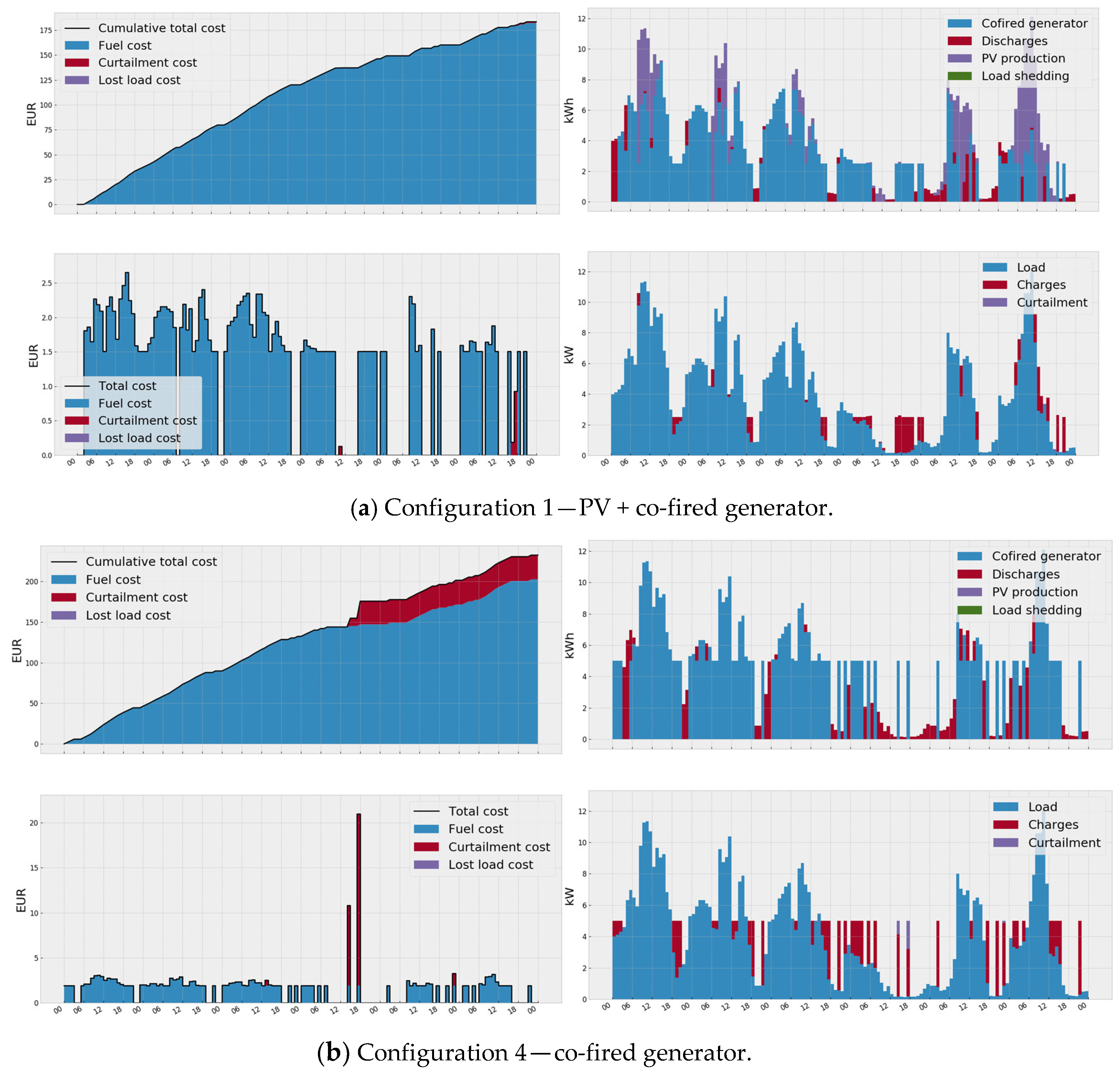 Energies 13 02632 g005