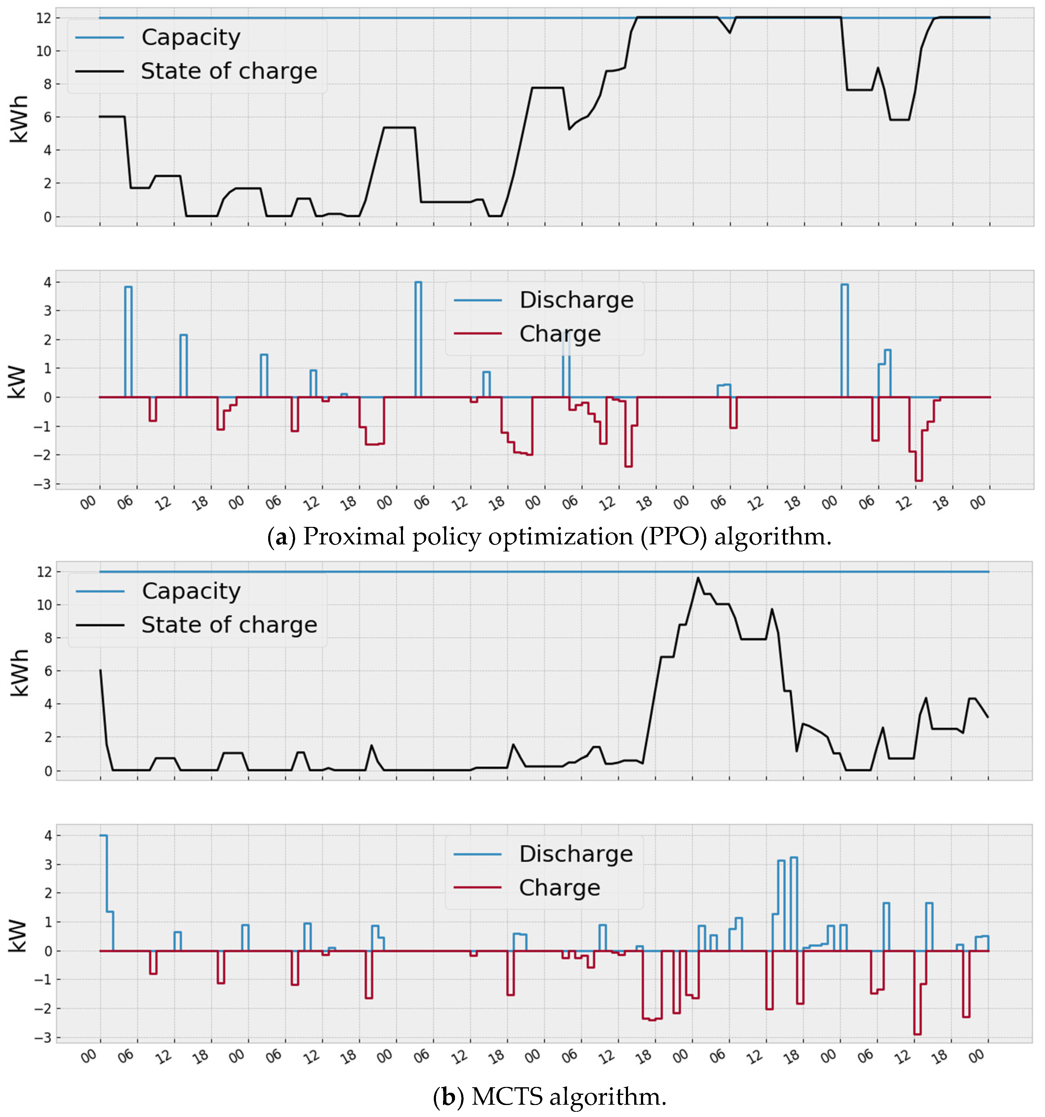 Energies 13 02632 g006
