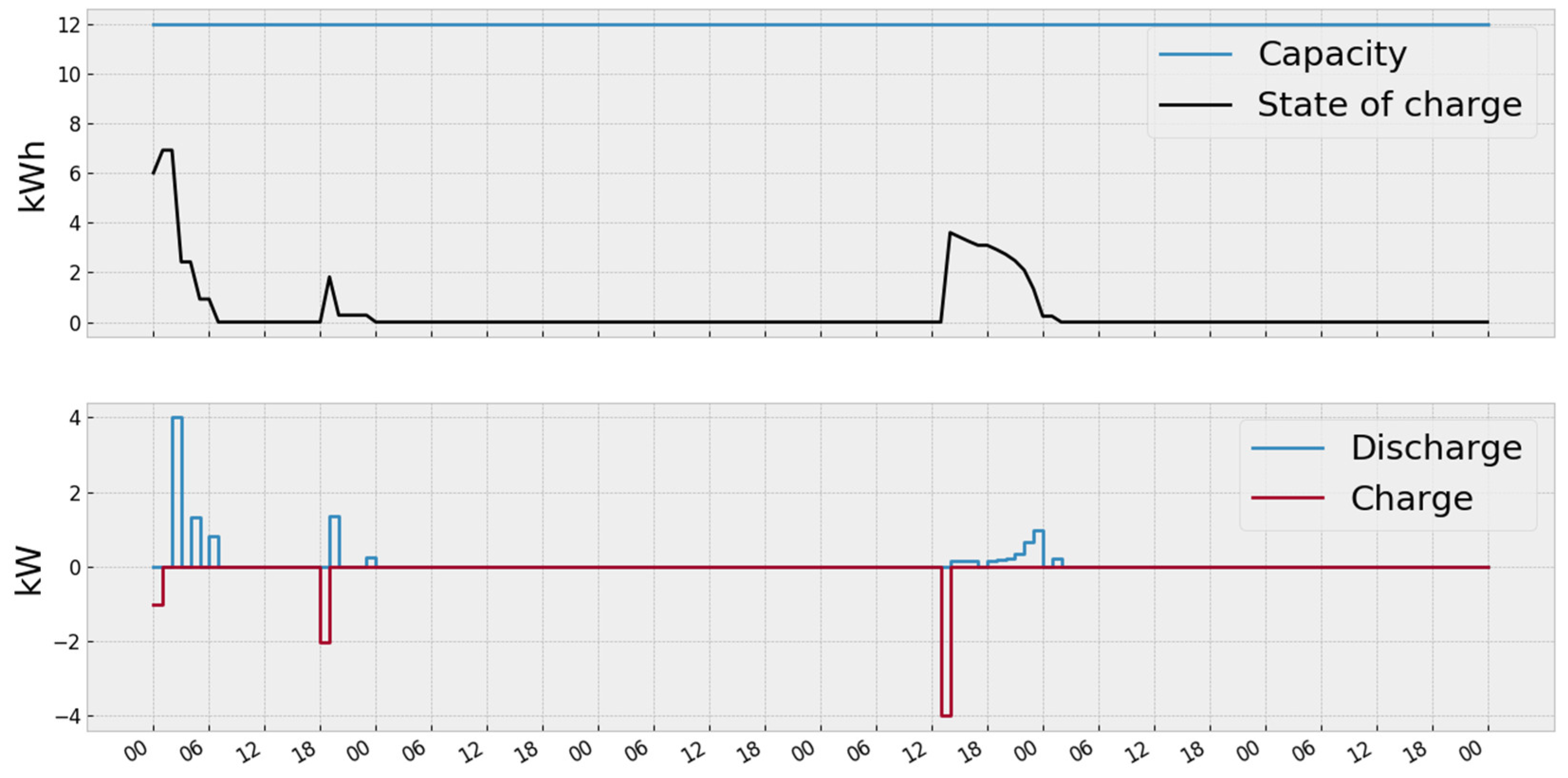 Energies 13 02632 g007