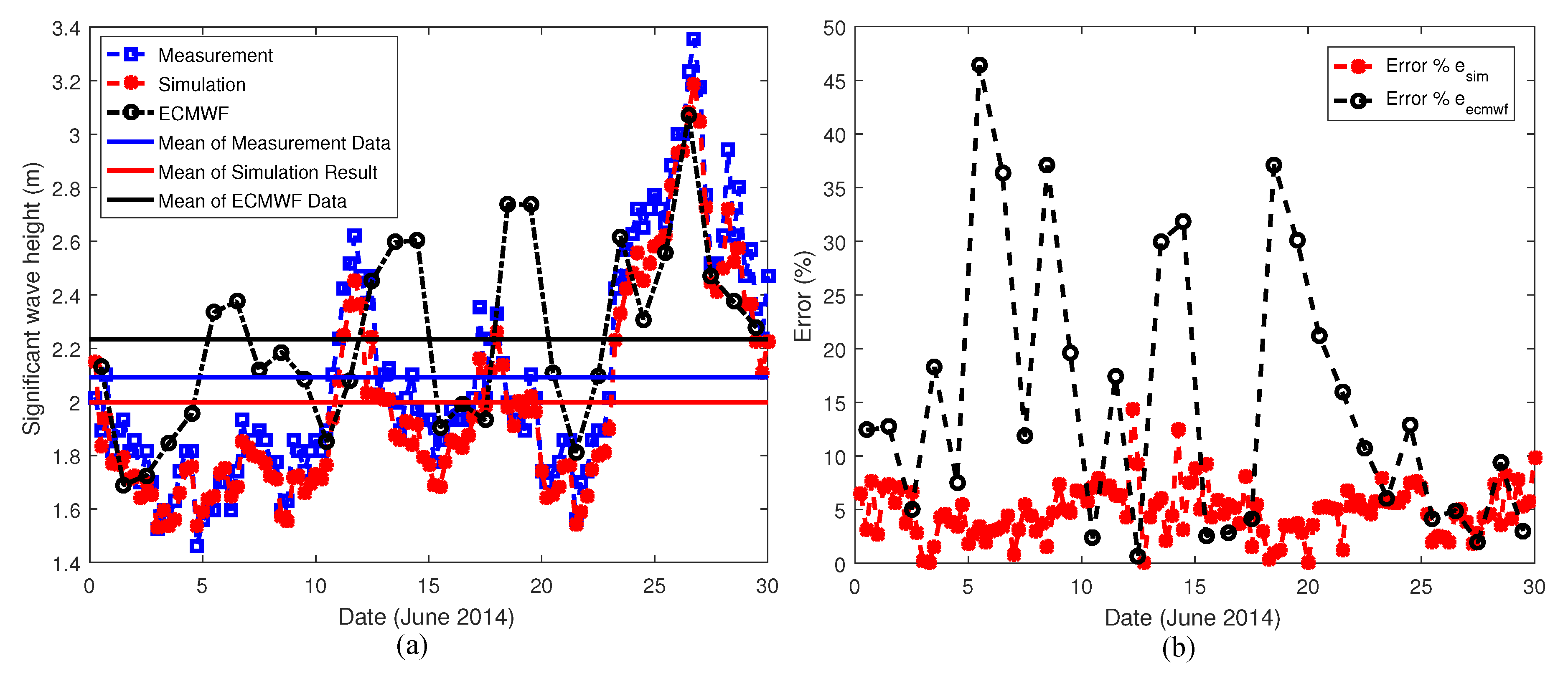 Energies 13 02633 g003