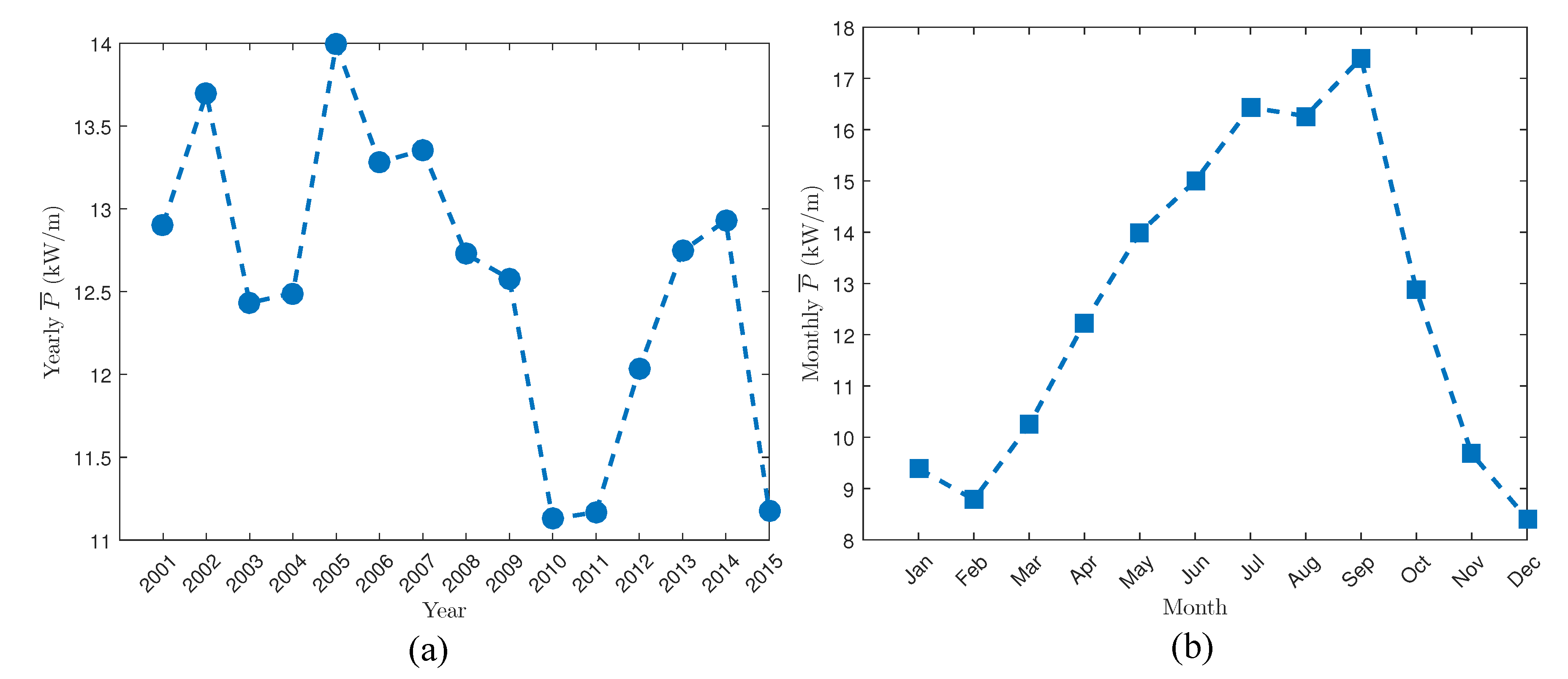 Energies 13 02633 g005