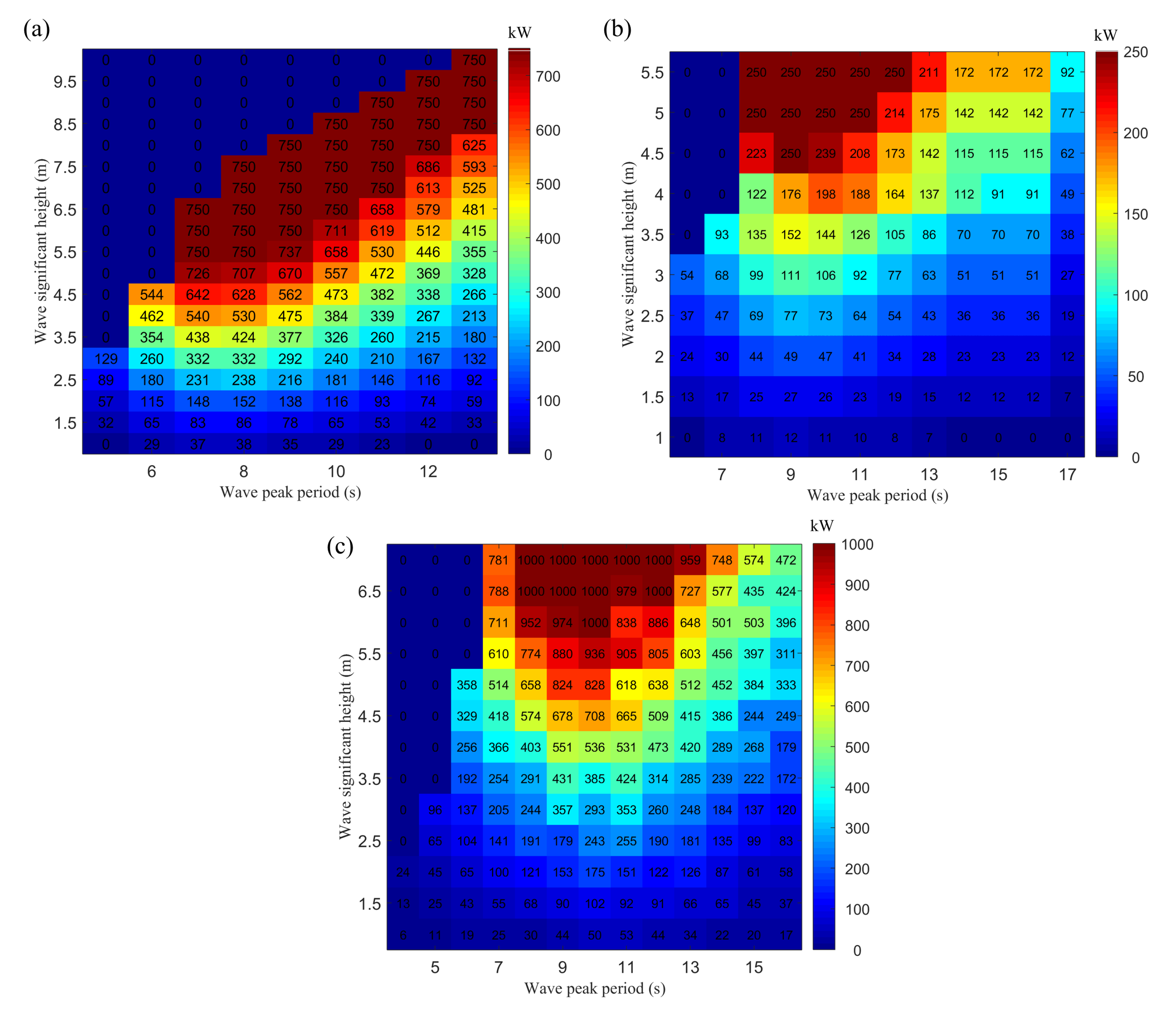 Energies 13 02633 g012