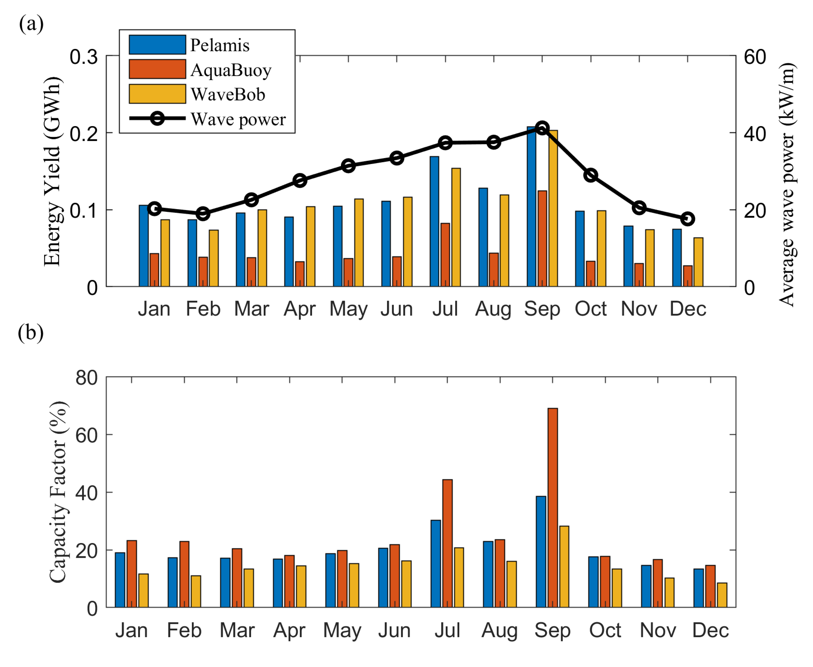 Energies 13 02633 g014