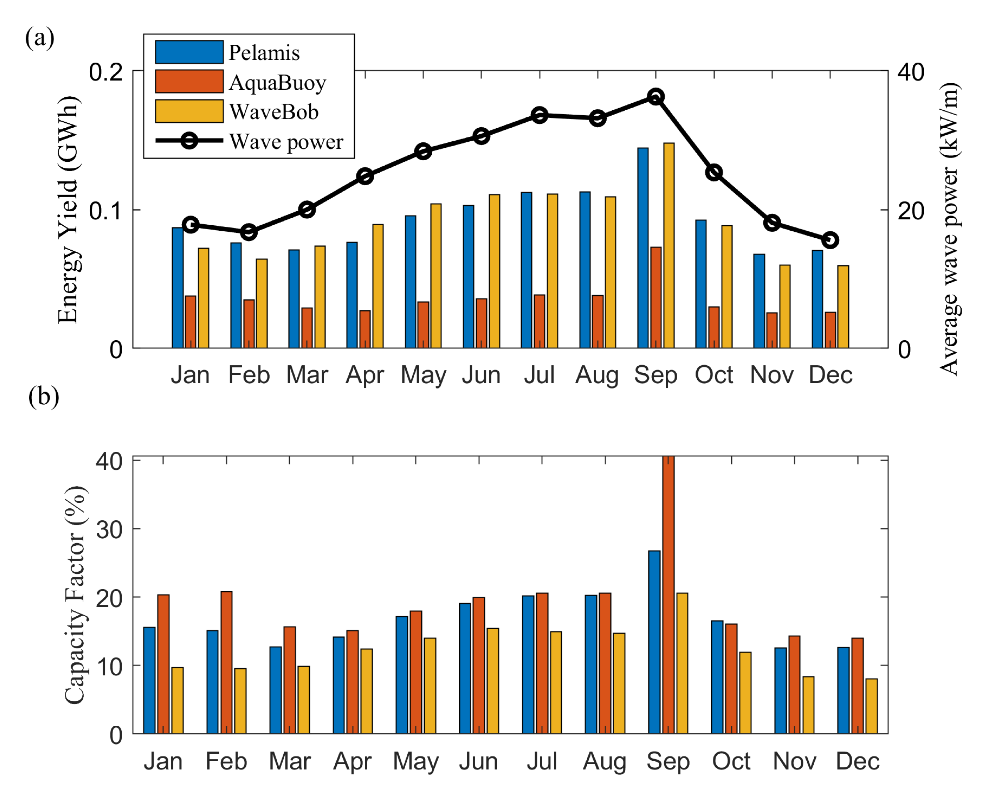 Energies 13 02633 g015