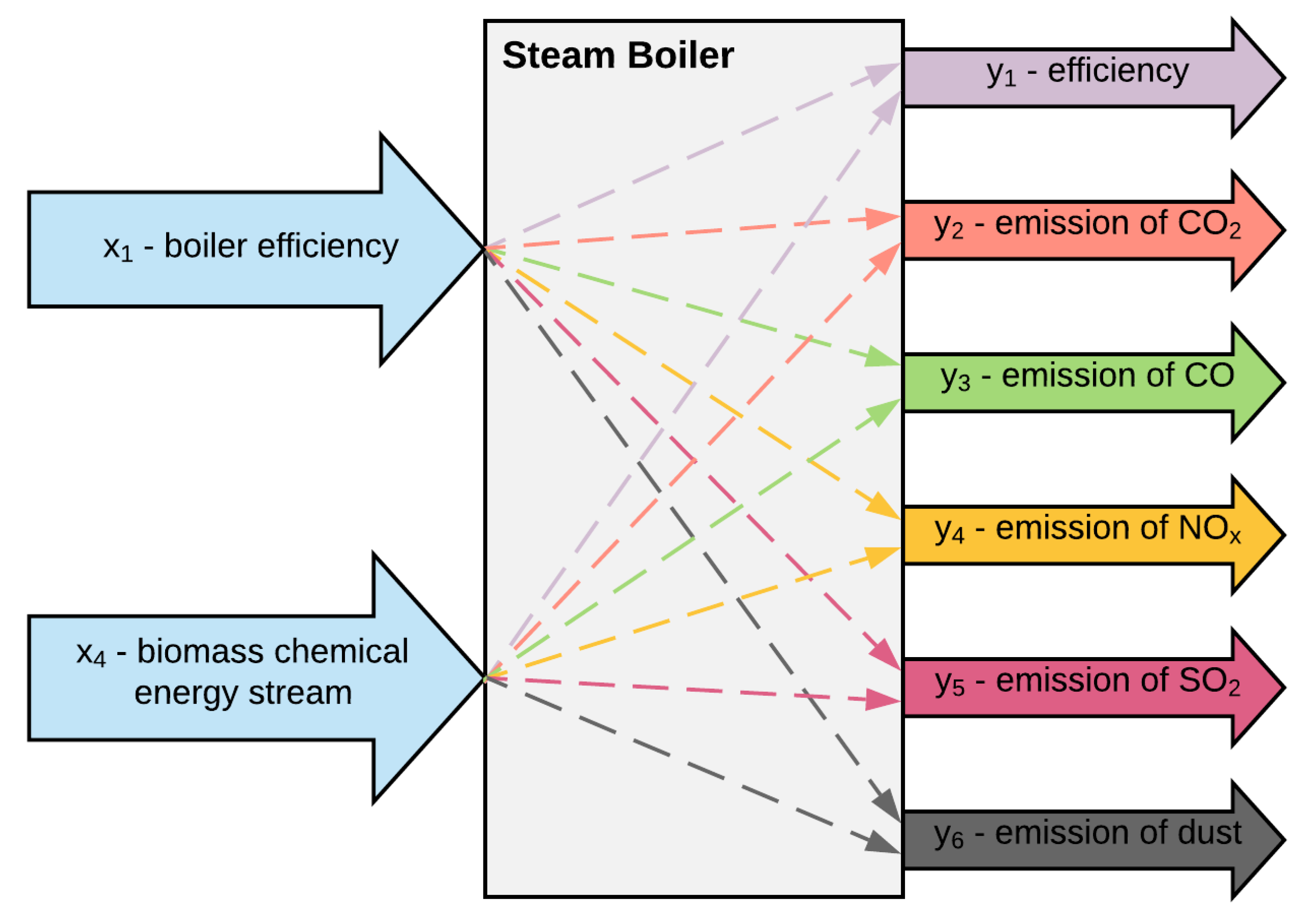 Energies 13 02634 g001