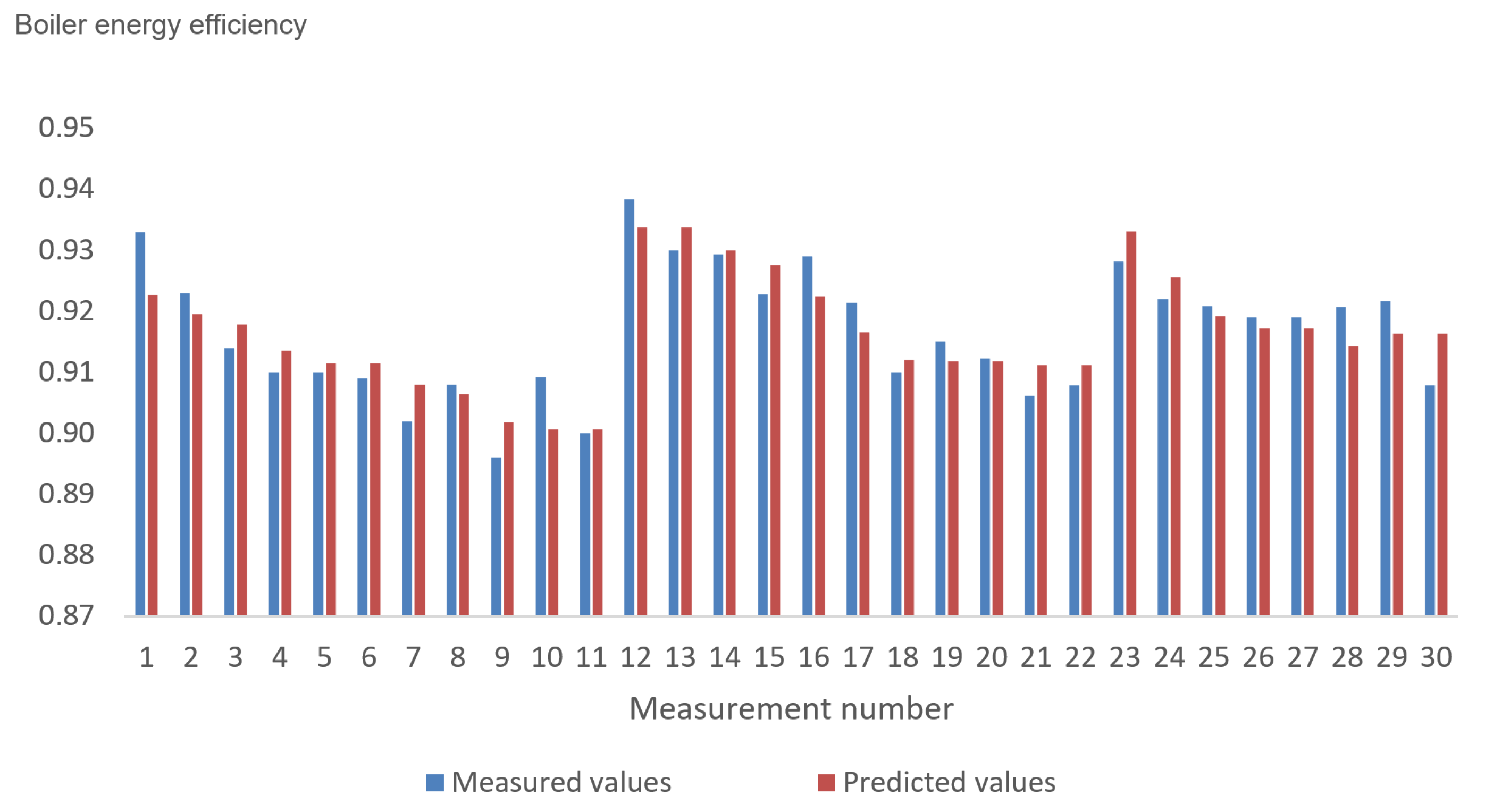 Energies 13 02634 g002