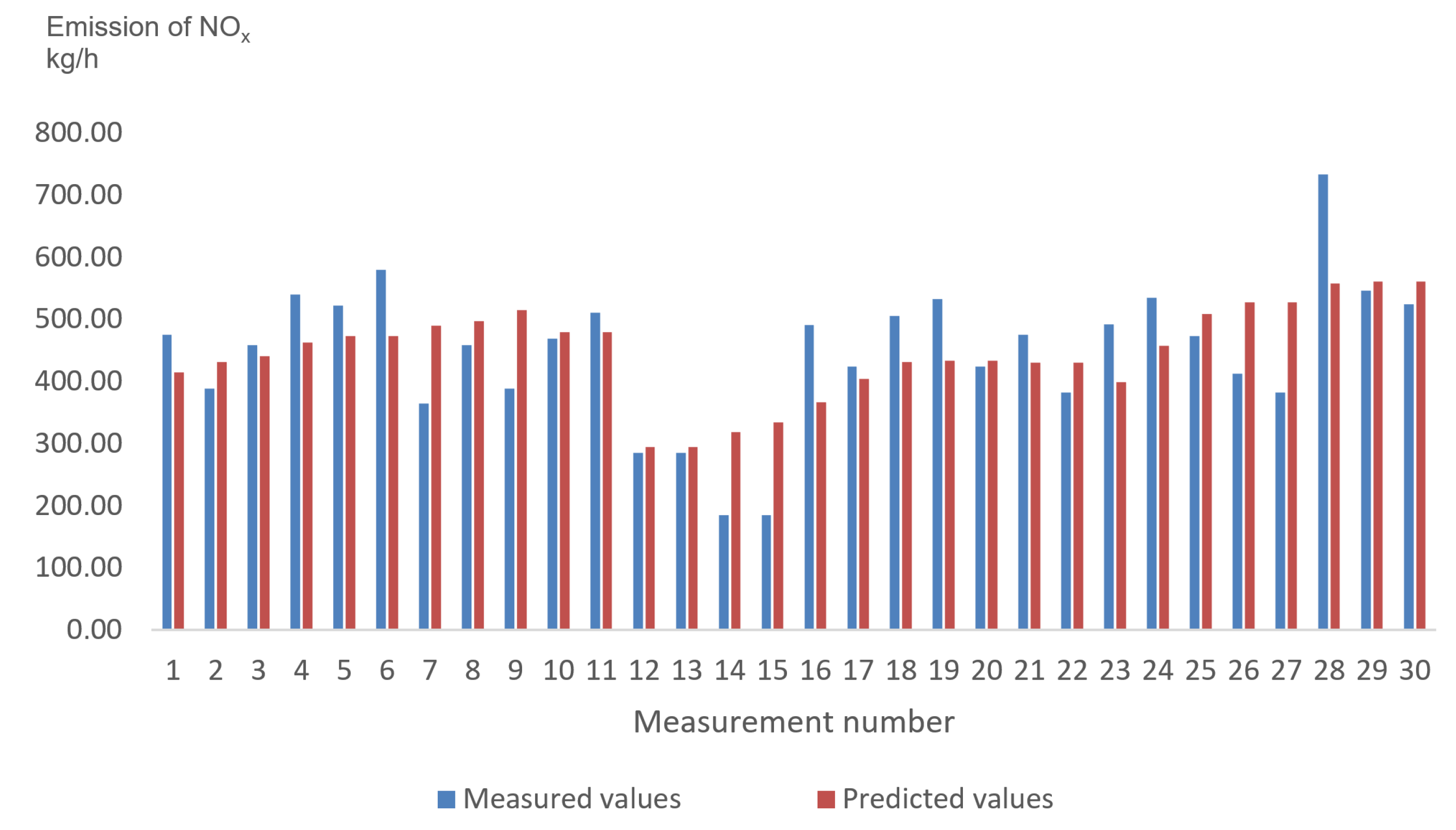 Energies 13 02634 g004