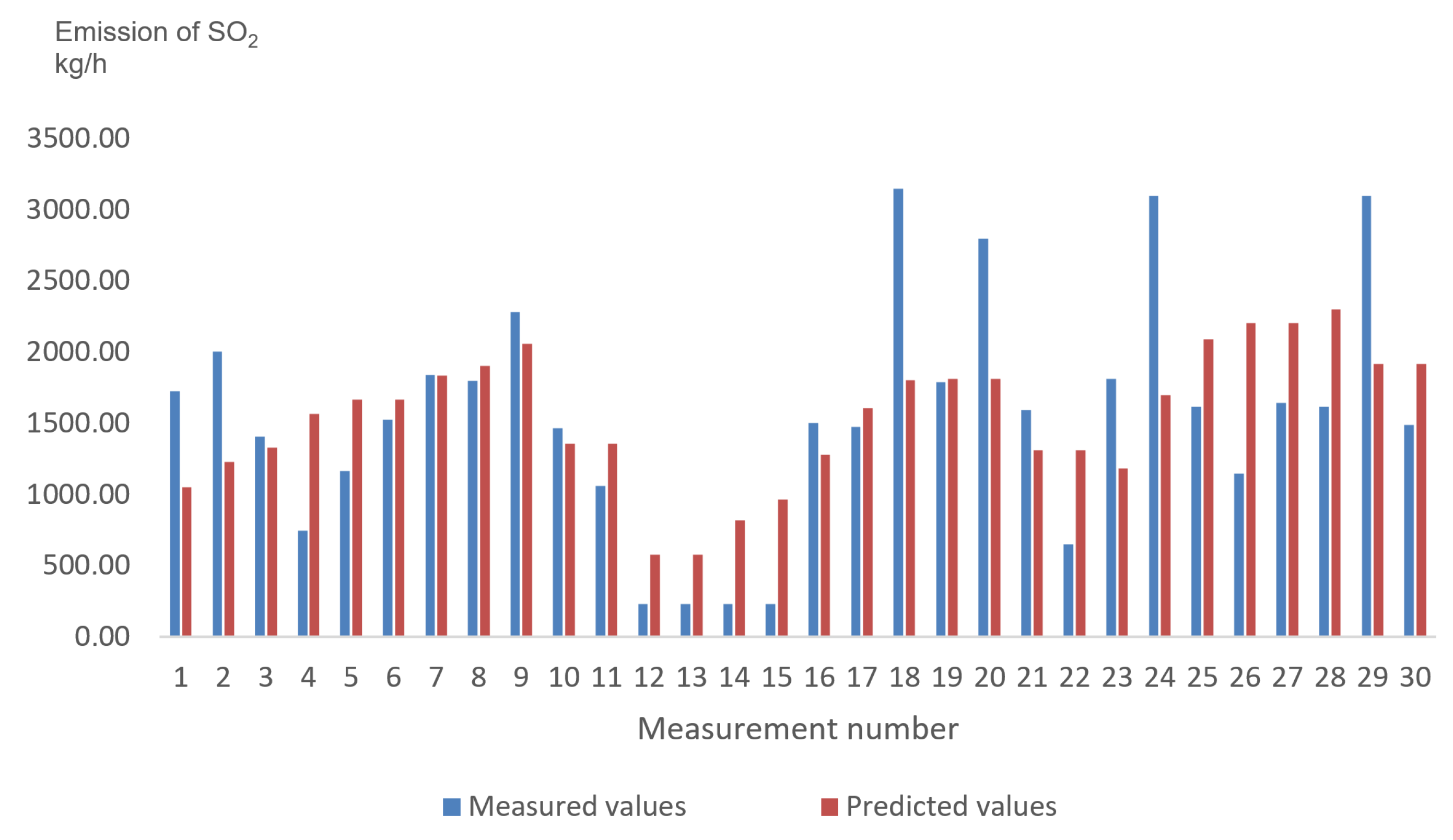 Energies 13 02634 g005