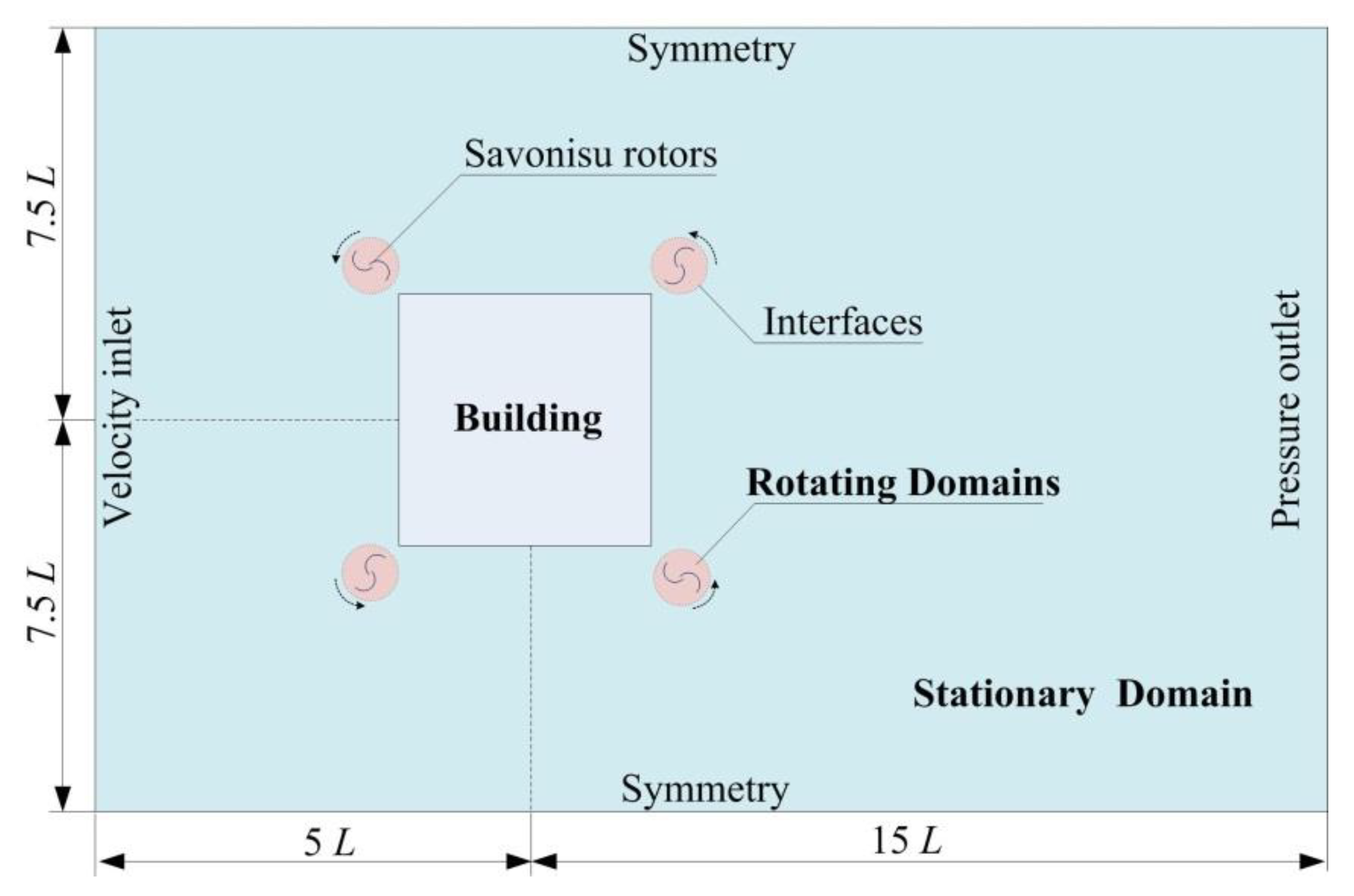 Energies 13 02636 g003