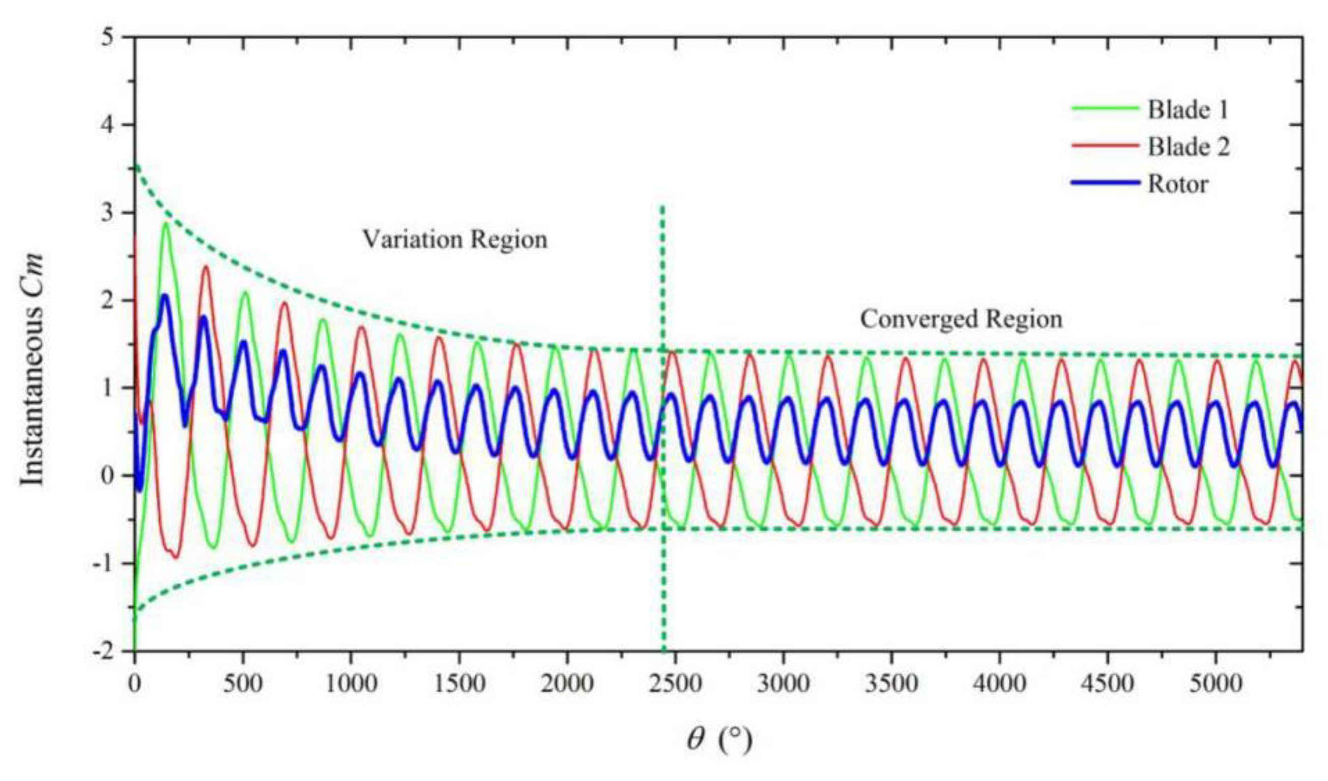 Energies 13 02636 g005