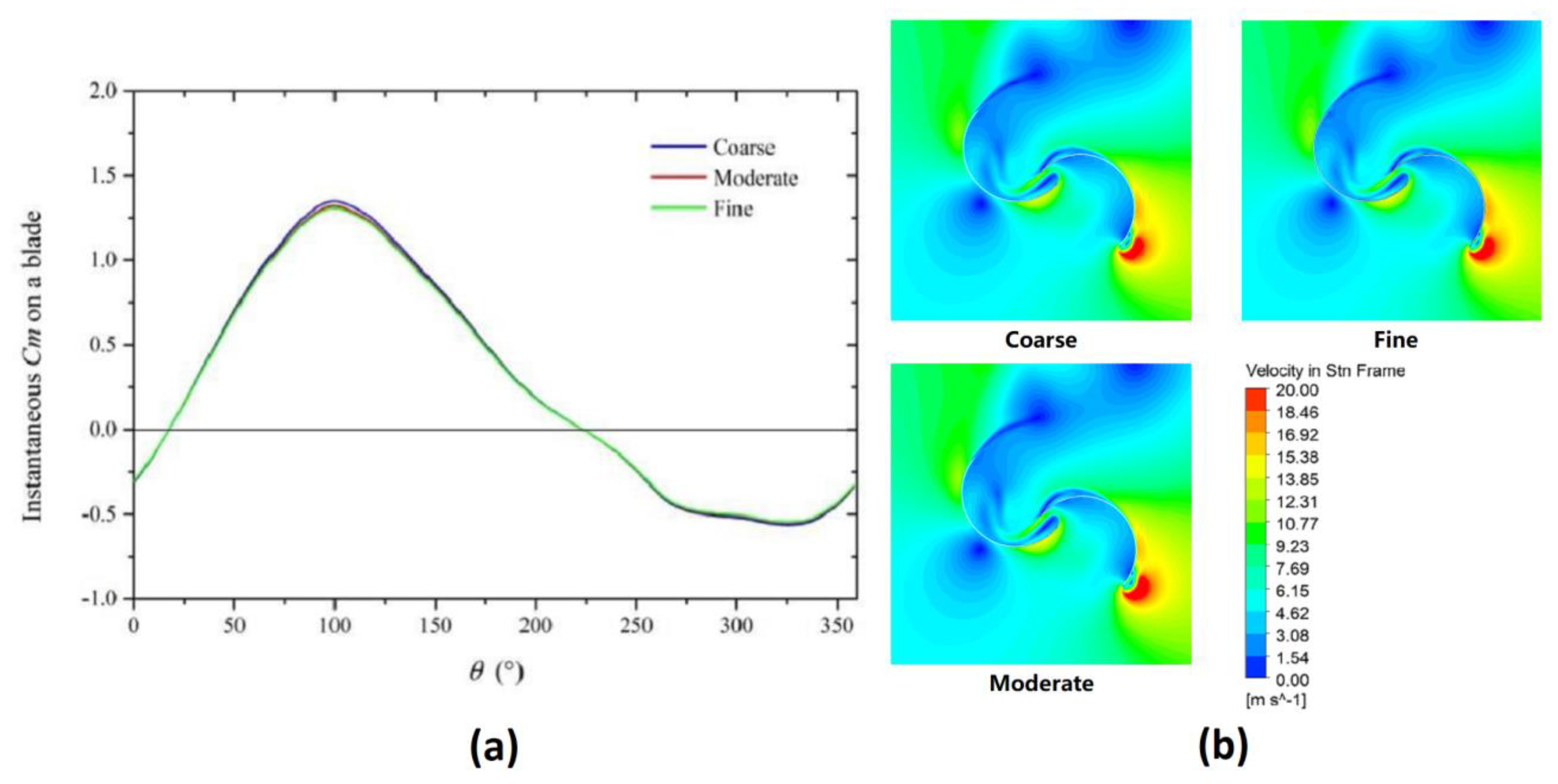 Energies 13 02636 g007
