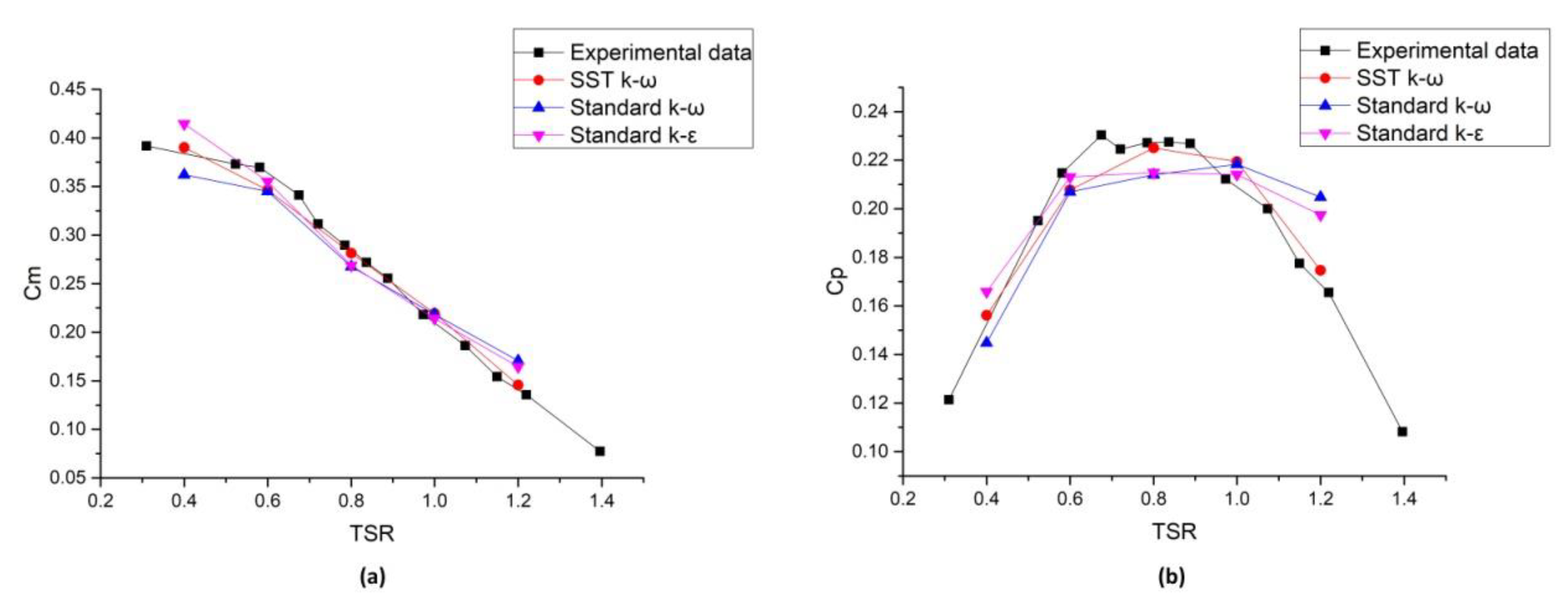 Energies 13 02636 g008