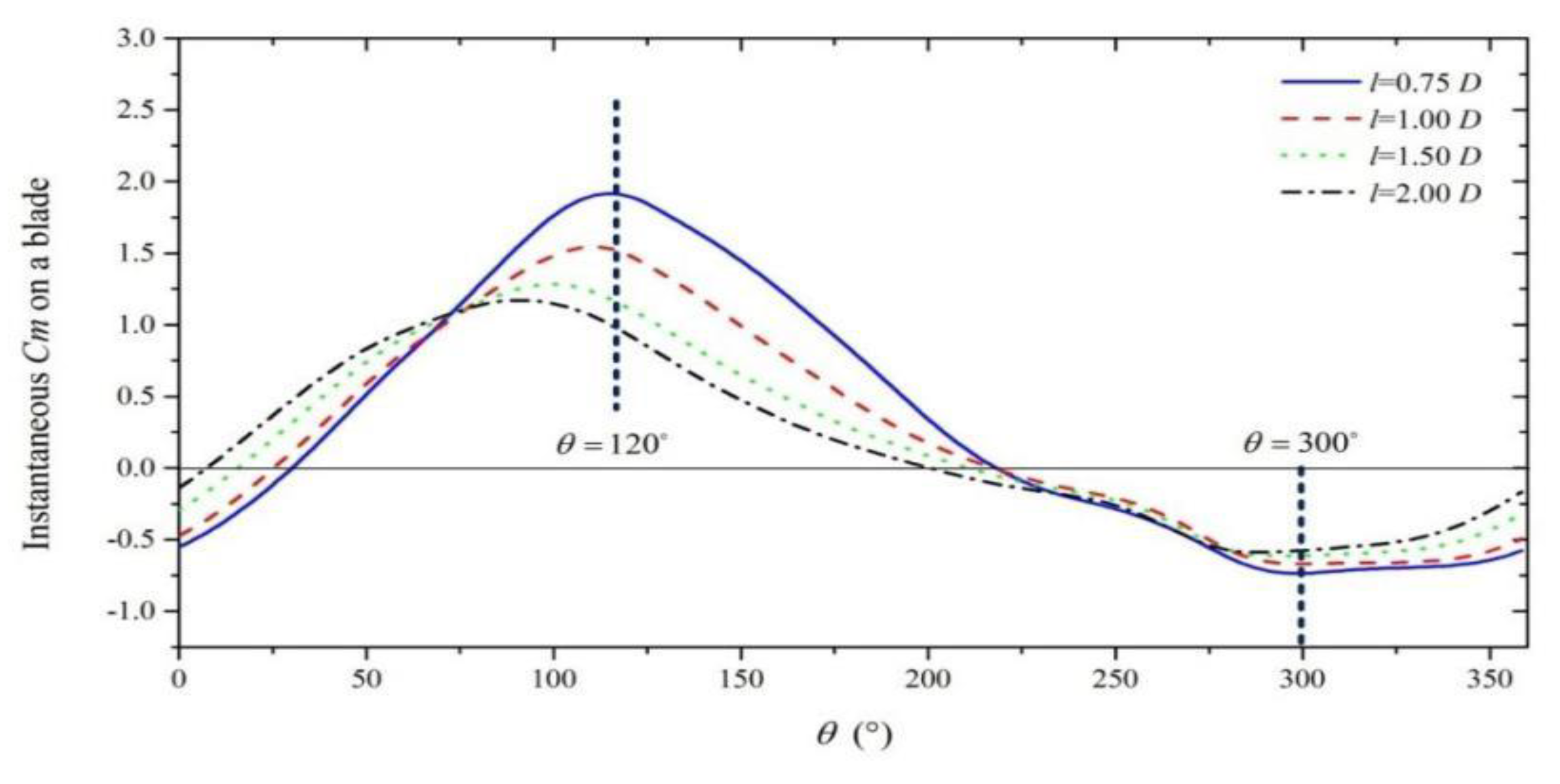 Energies 13 02636 g011