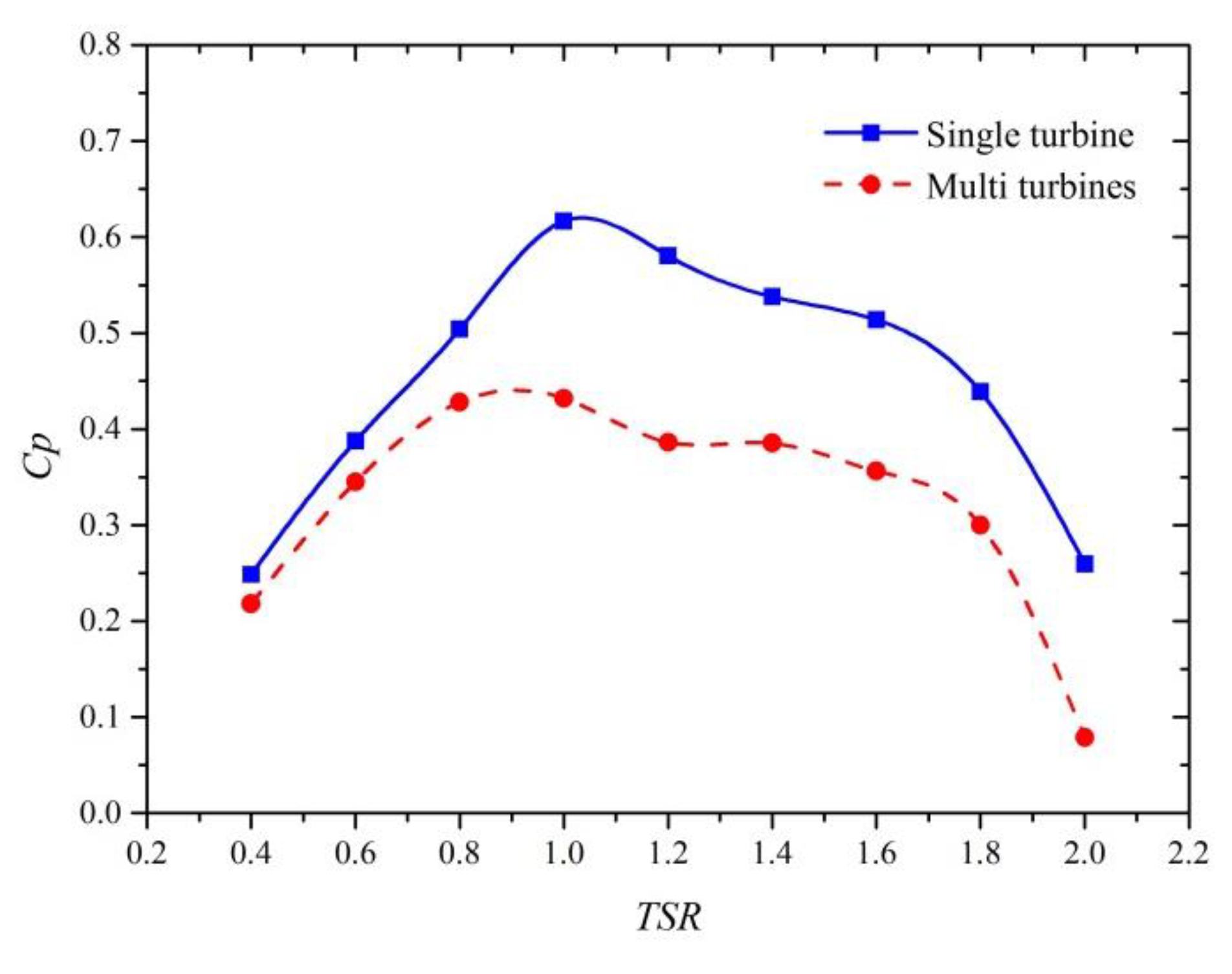 Energies 13 02636 g014
