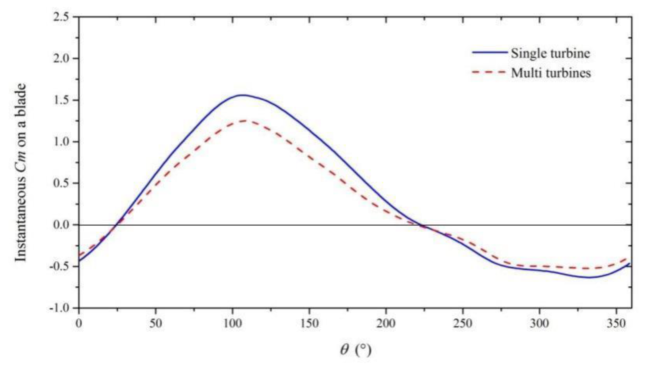Energies 13 02636 g015