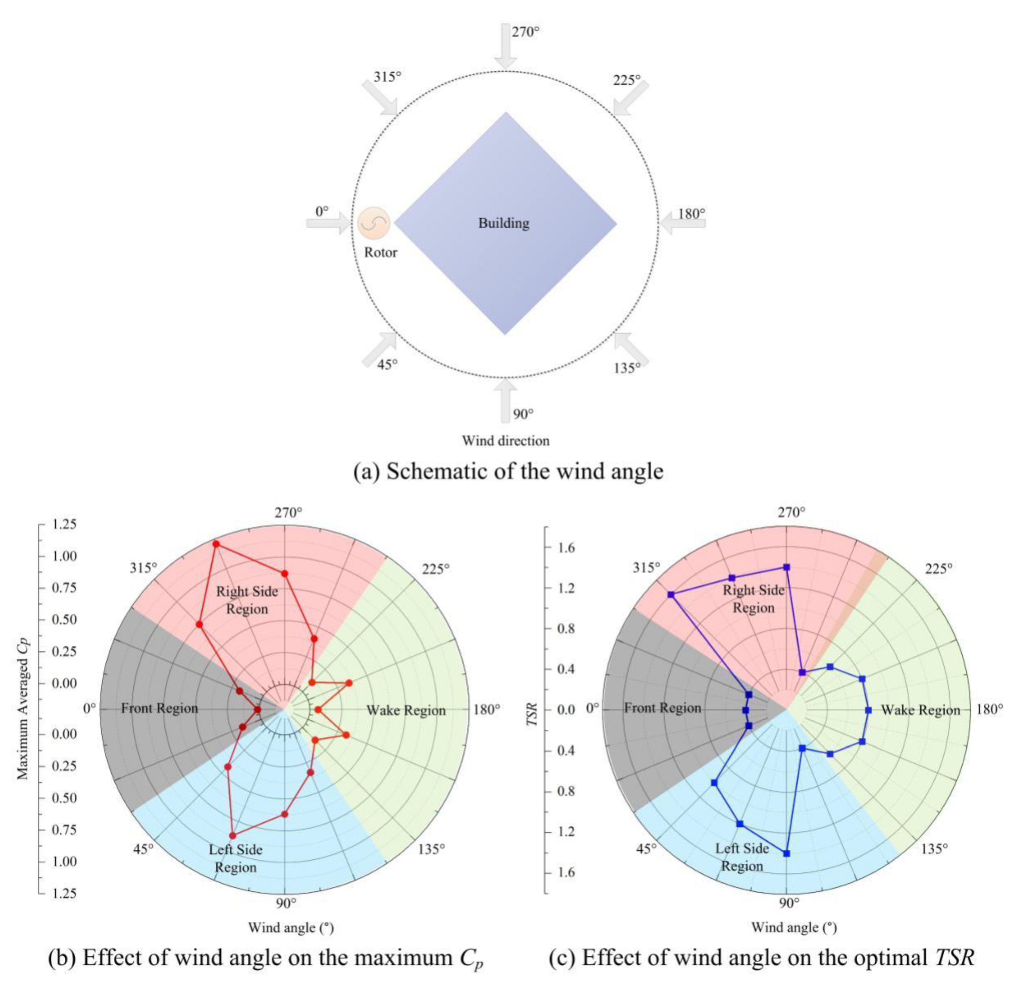 Energies 13 02636 g017