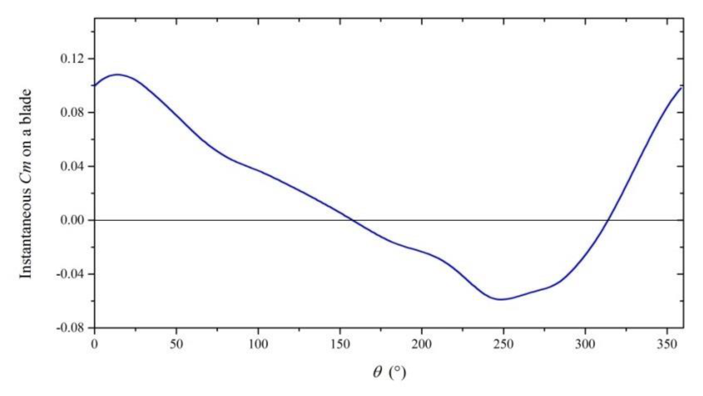 Energies 13 02636 g018
