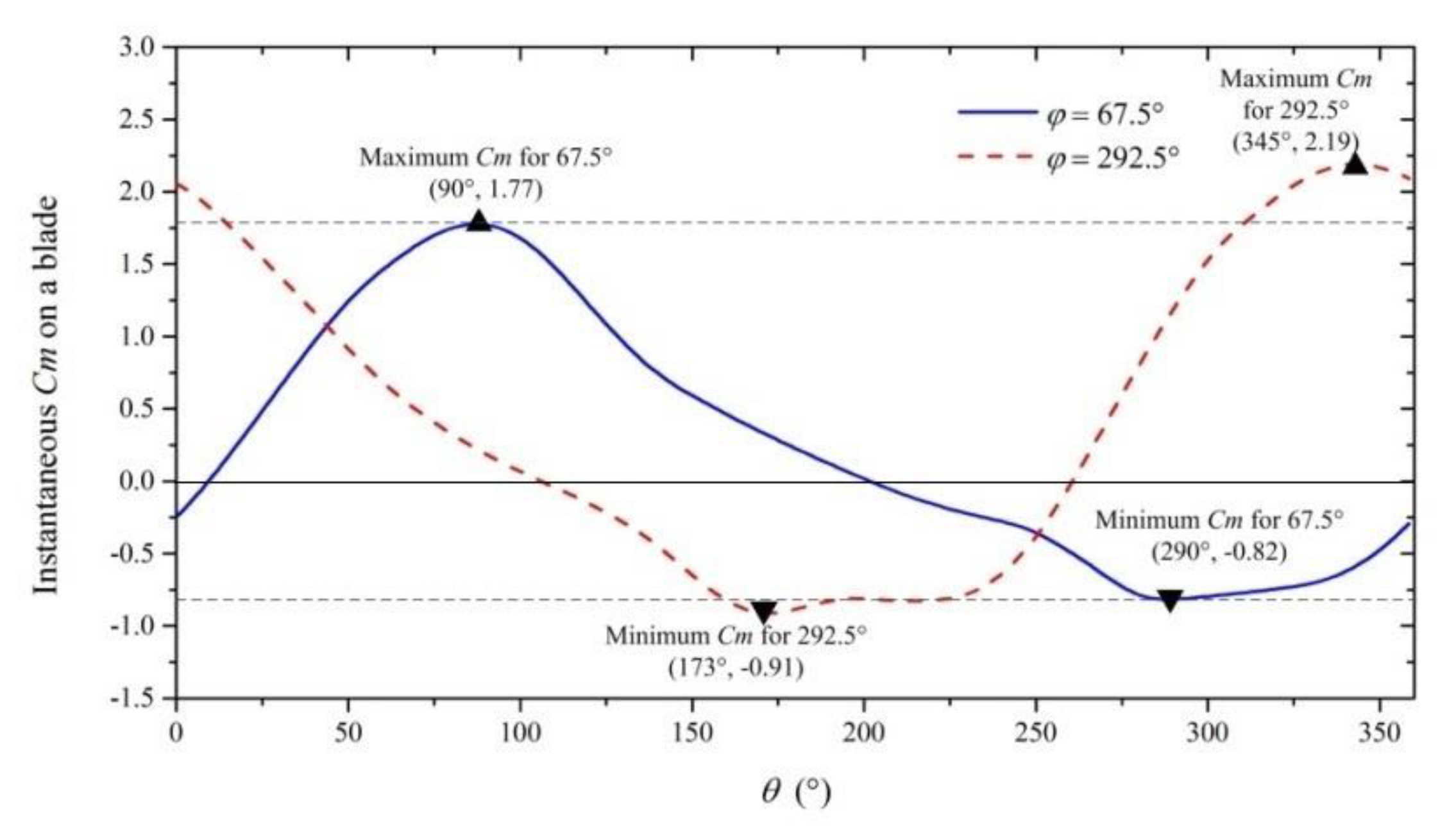Energies 13 02636 g021