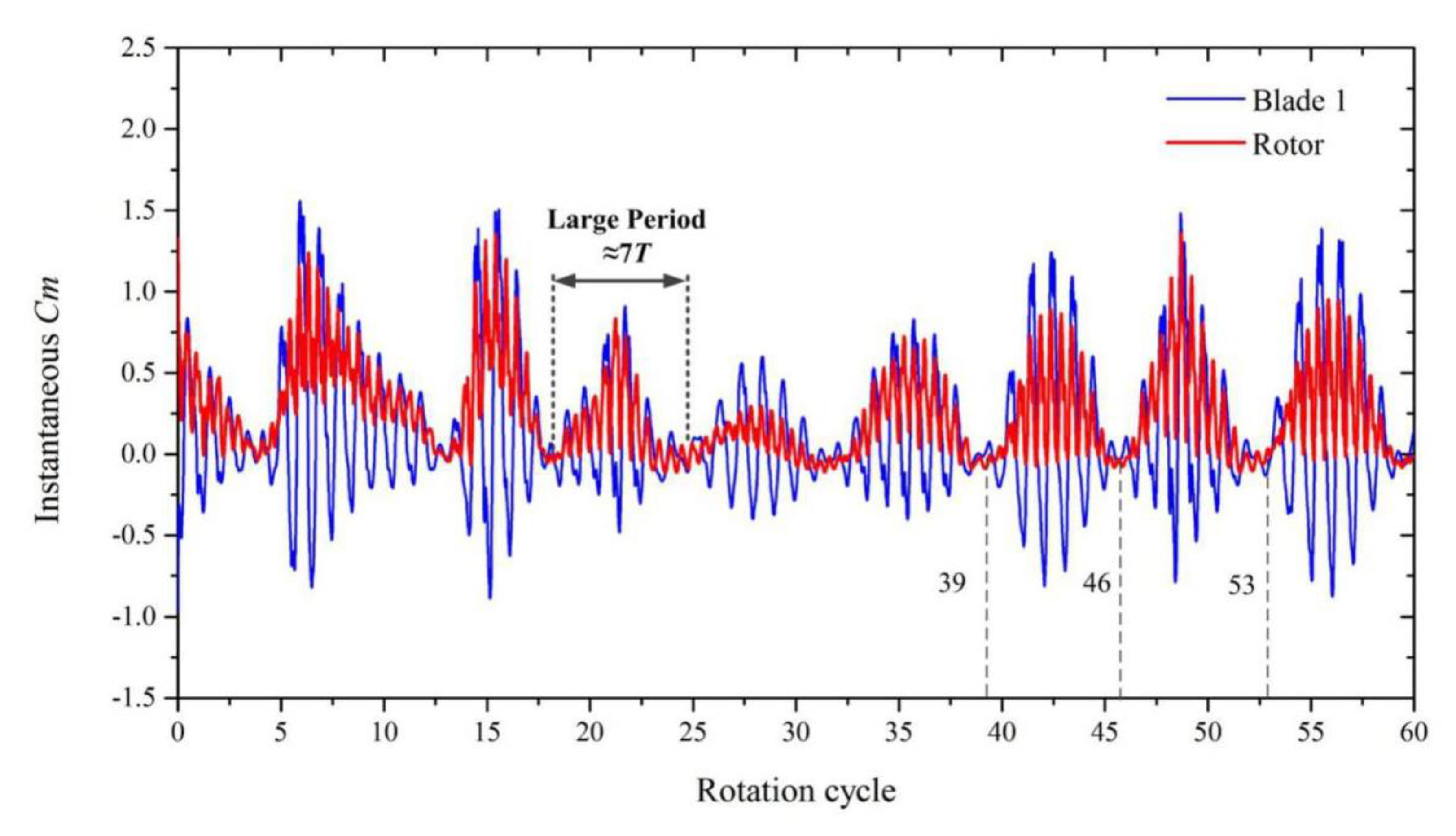 Energies 13 02636 g023