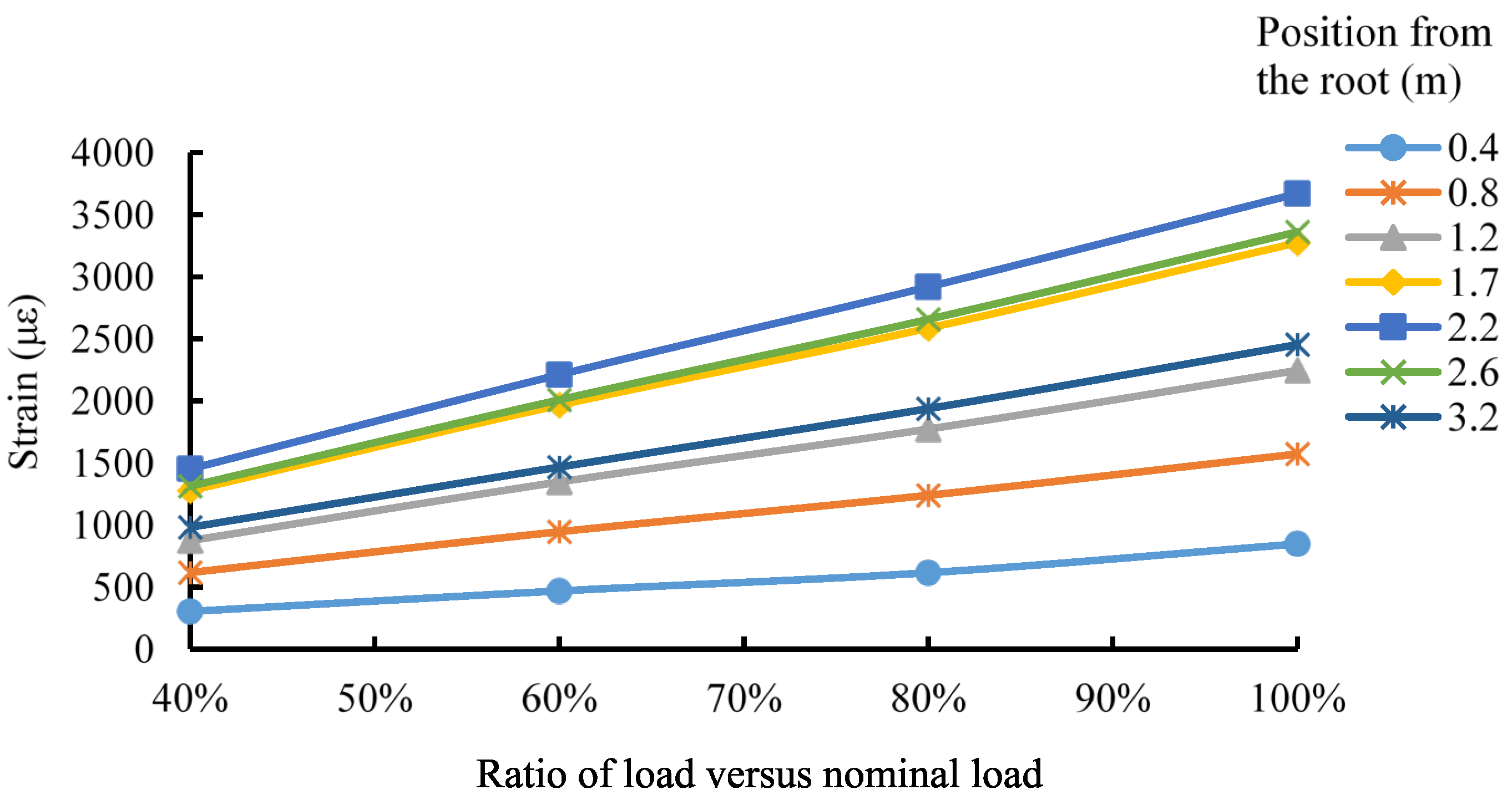 Energies 13 02642 g003