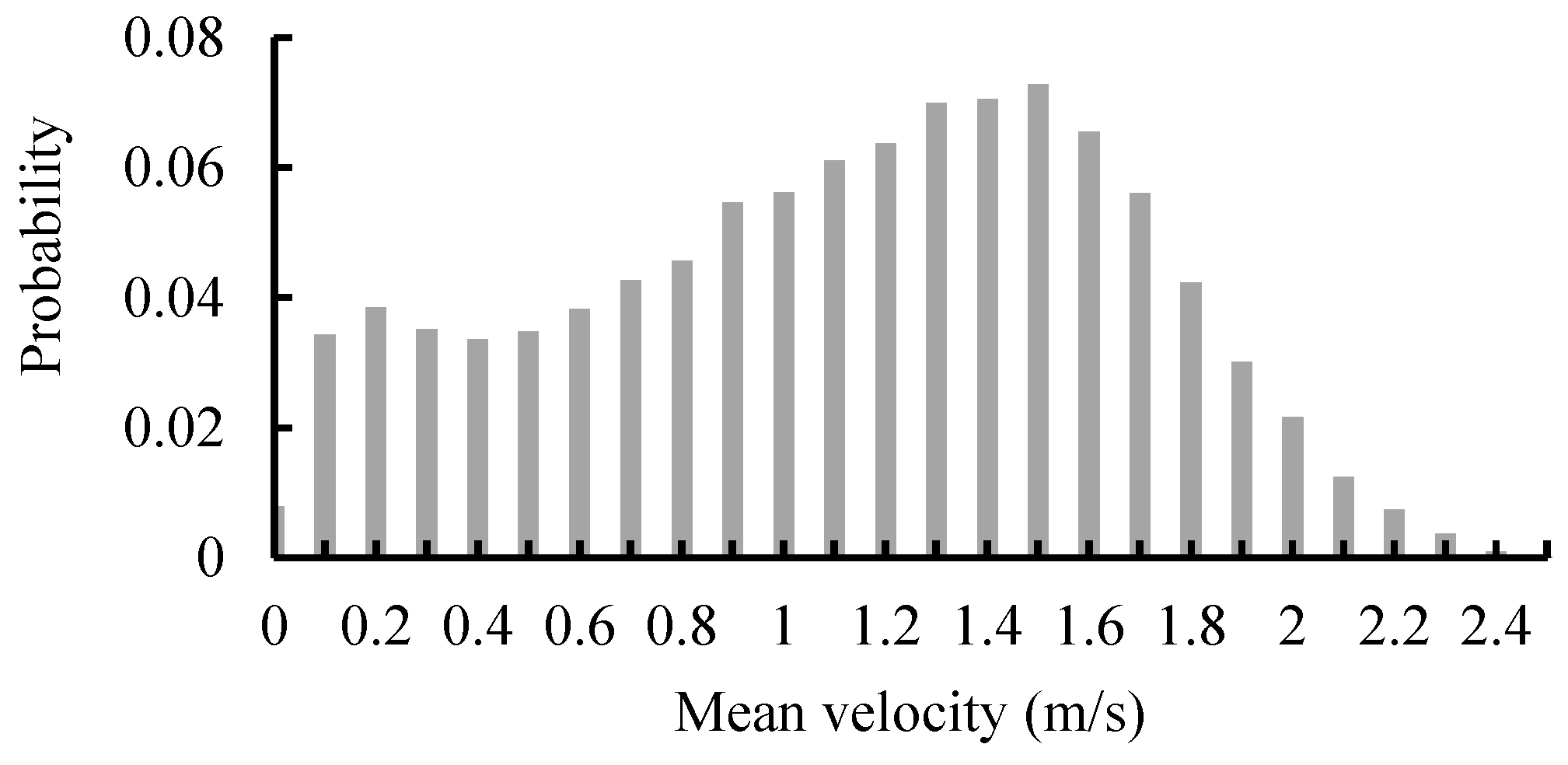 Energies 13 02642 g004