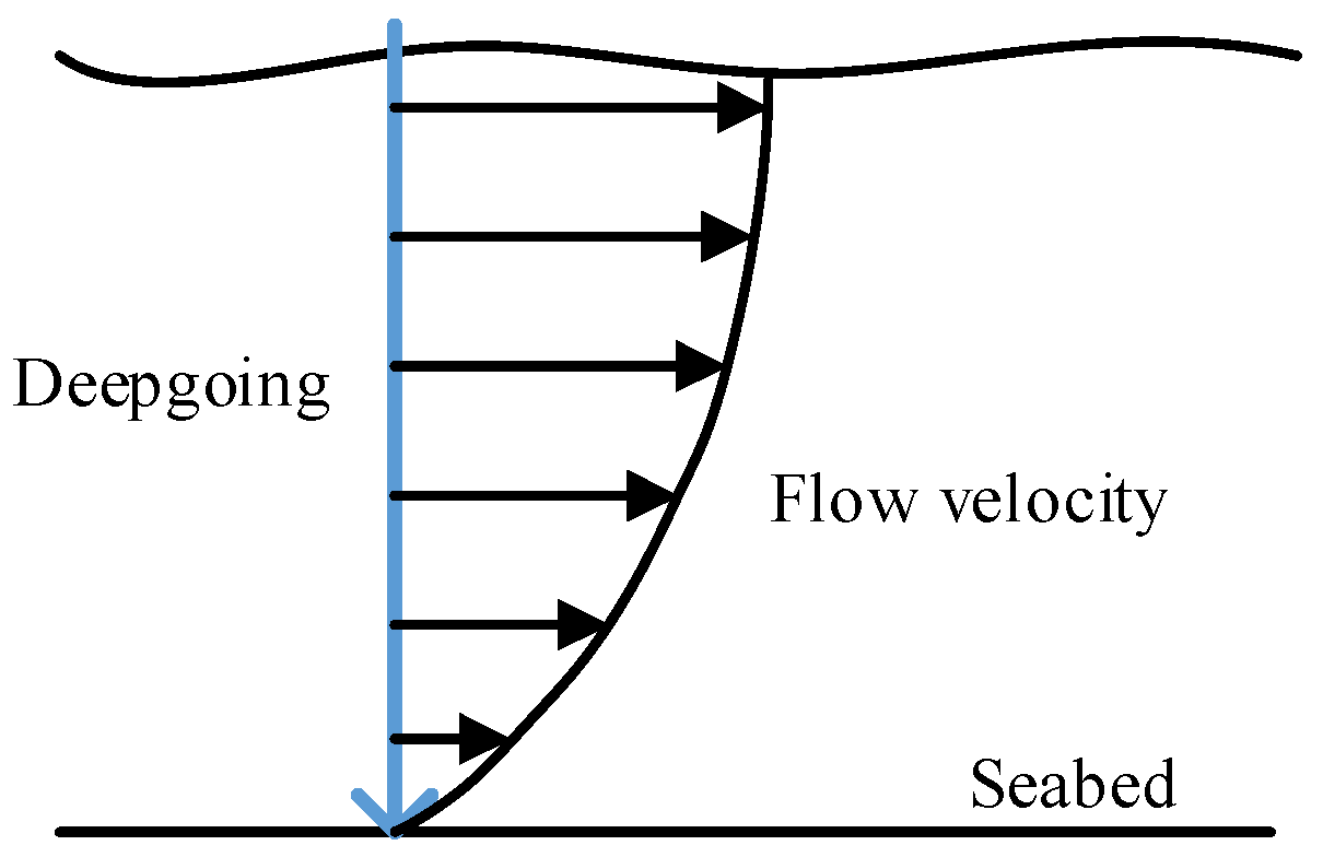Energies 13 02642 g005