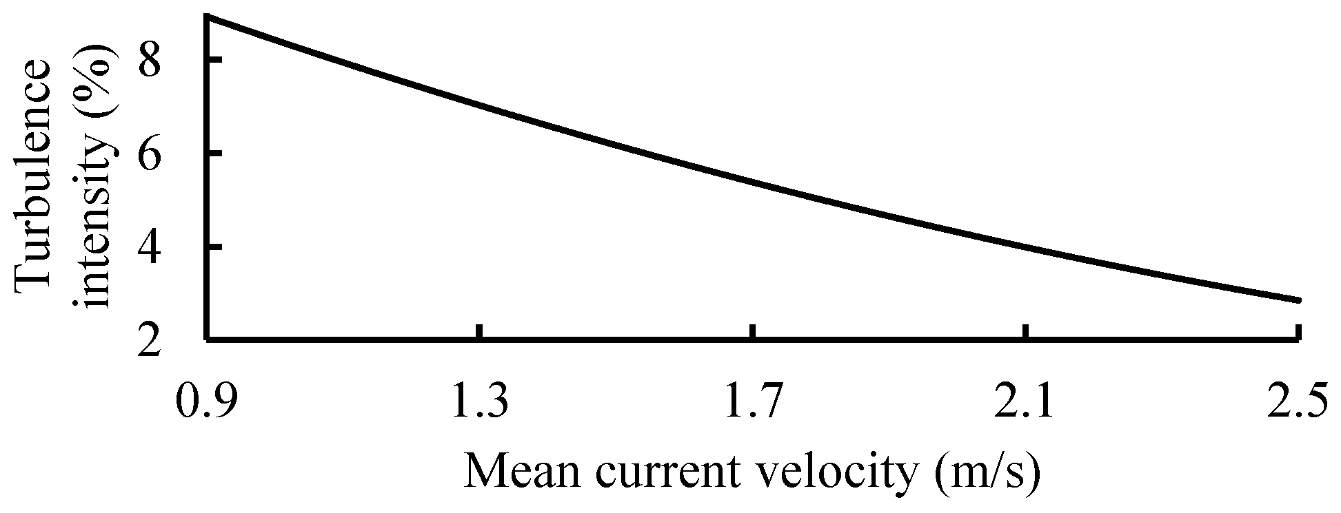 Energies 13 02642 g007