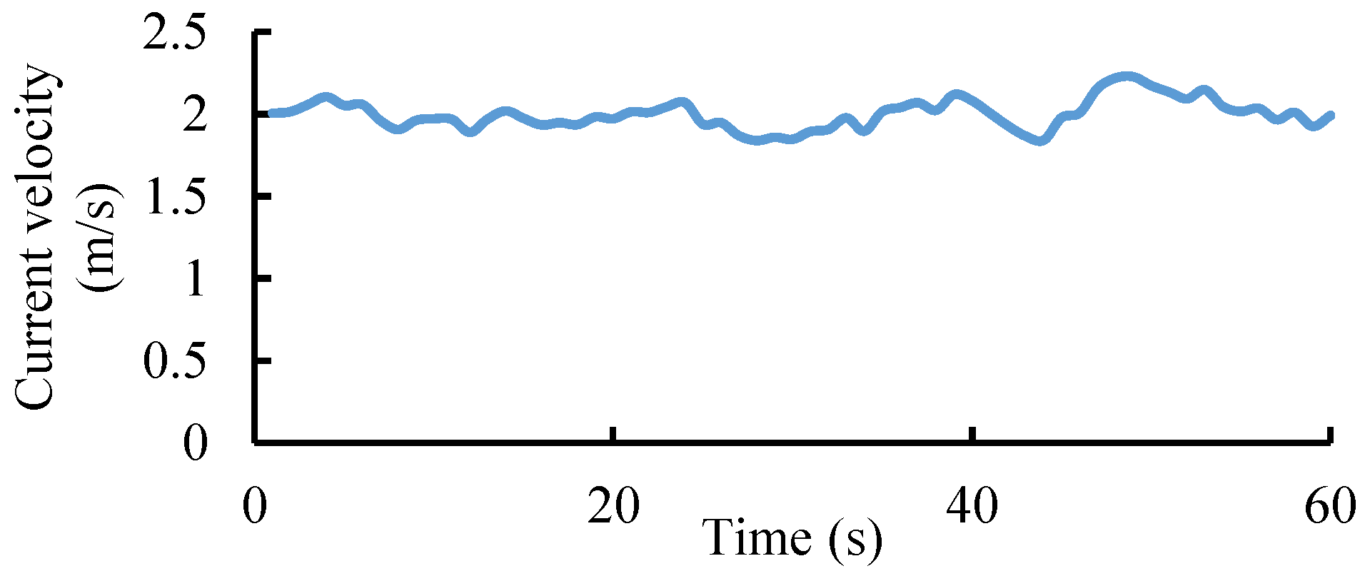 Energies 13 02642 g008