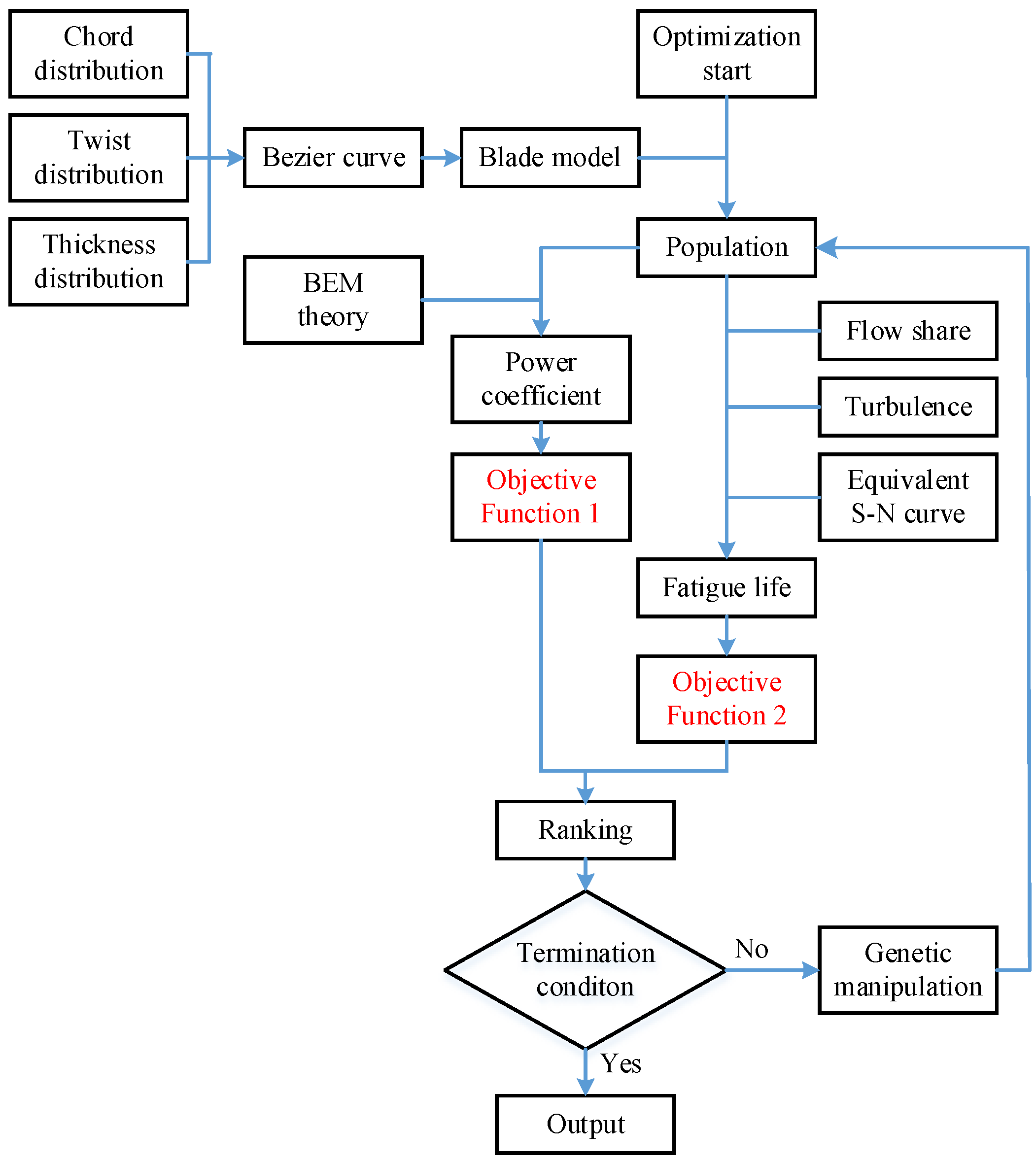 Energies 13 02642 g010