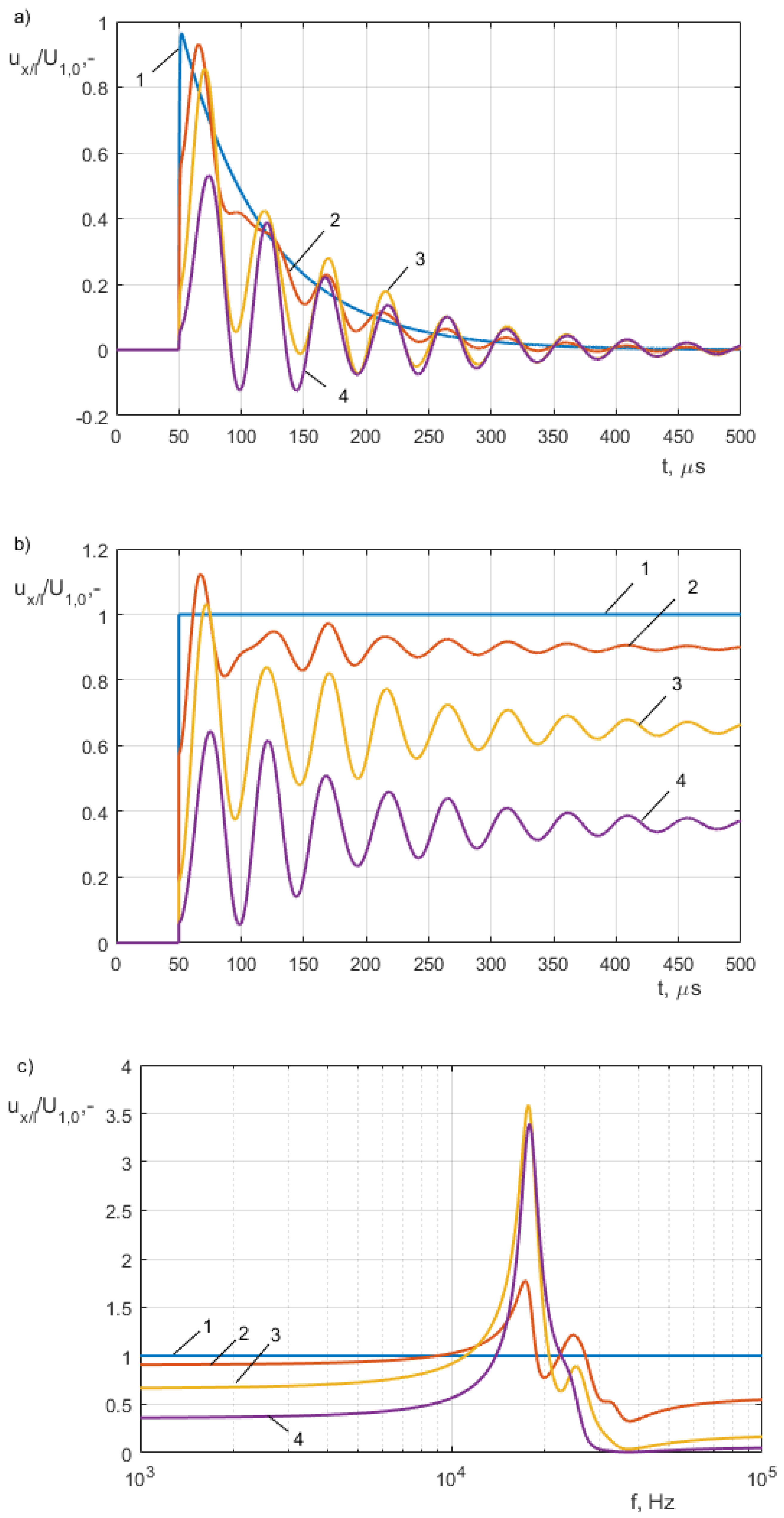 Energies 13 02644 g003