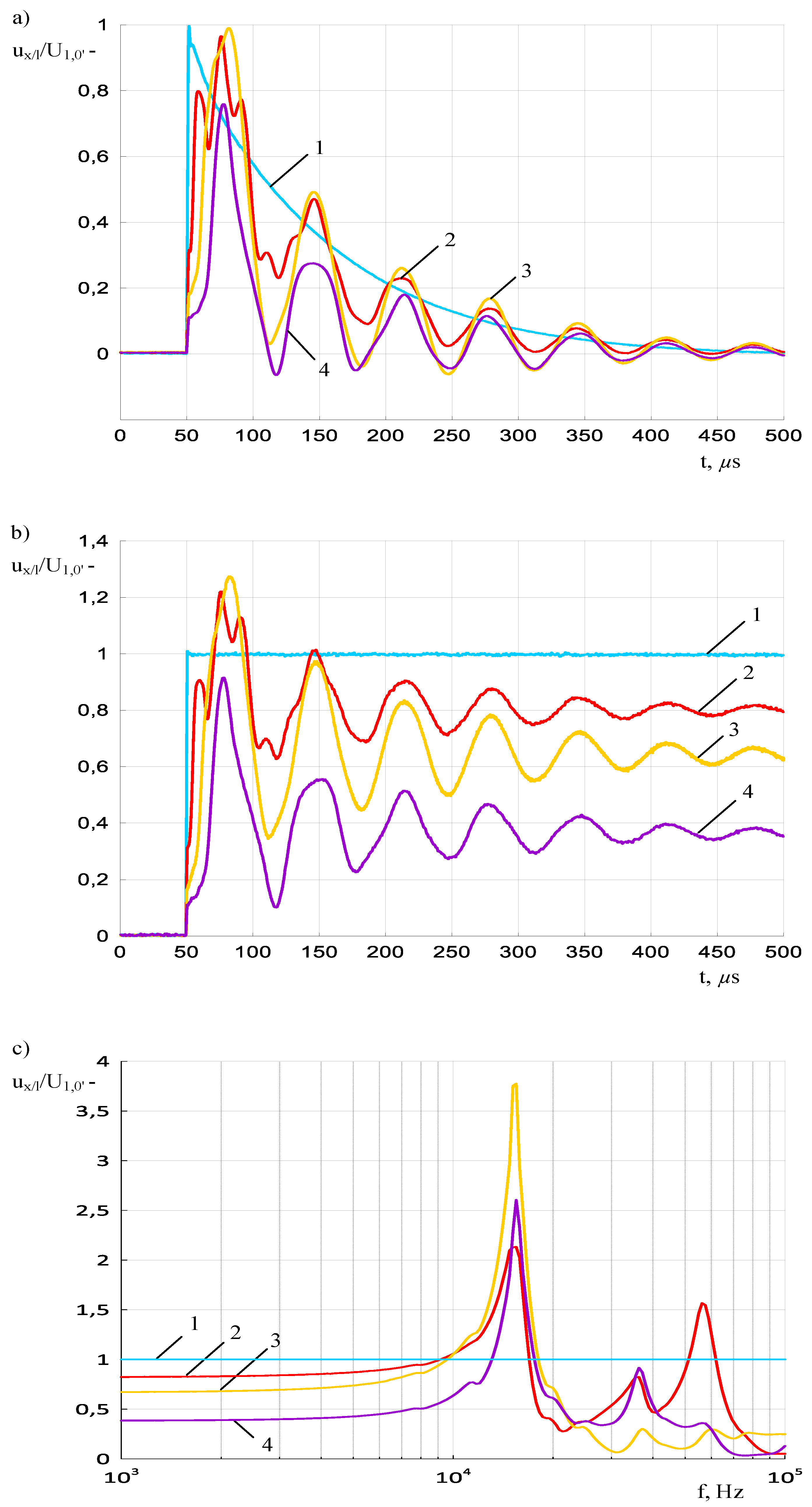 Energies 13 02644 g004