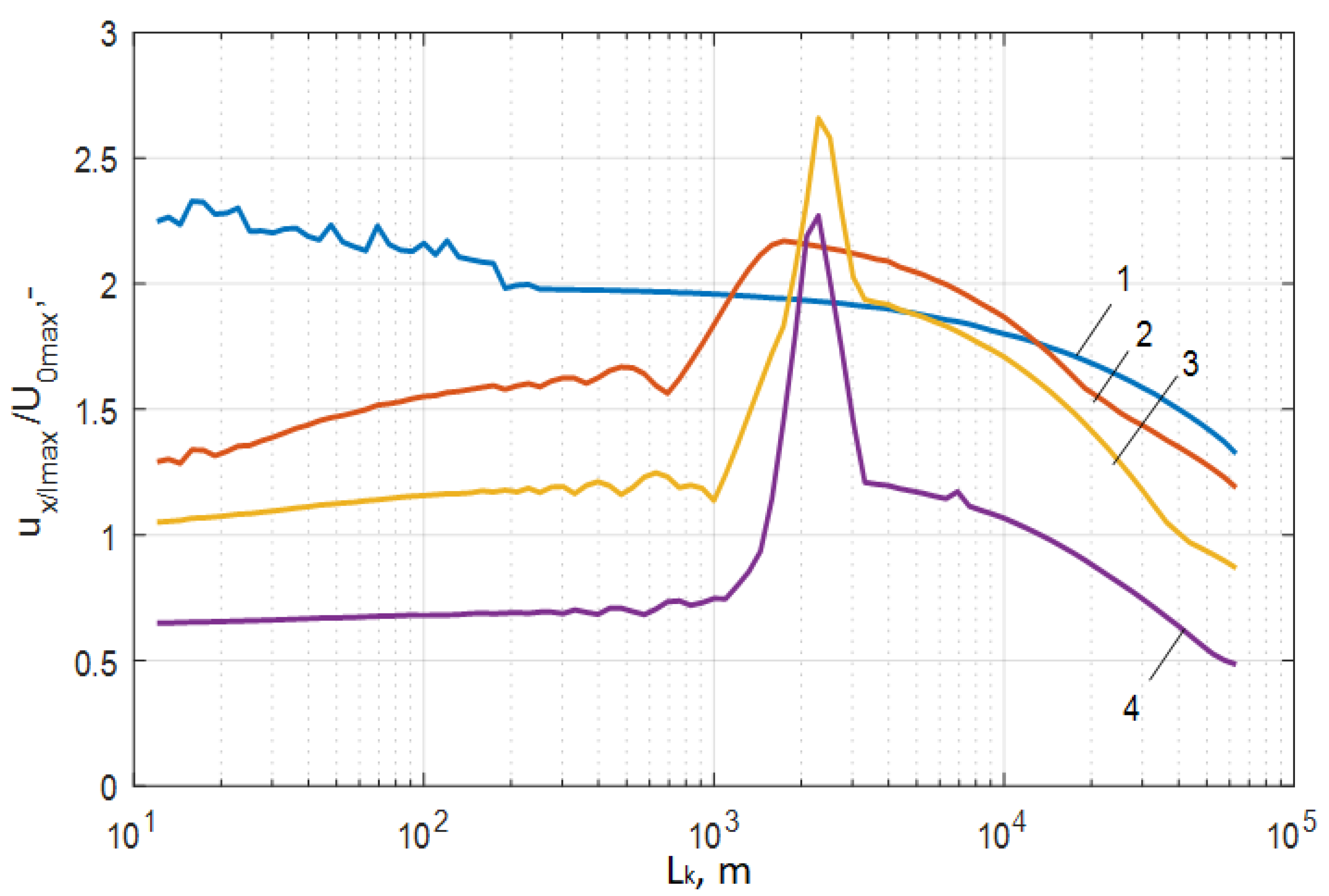 Energies 13 02644 g006