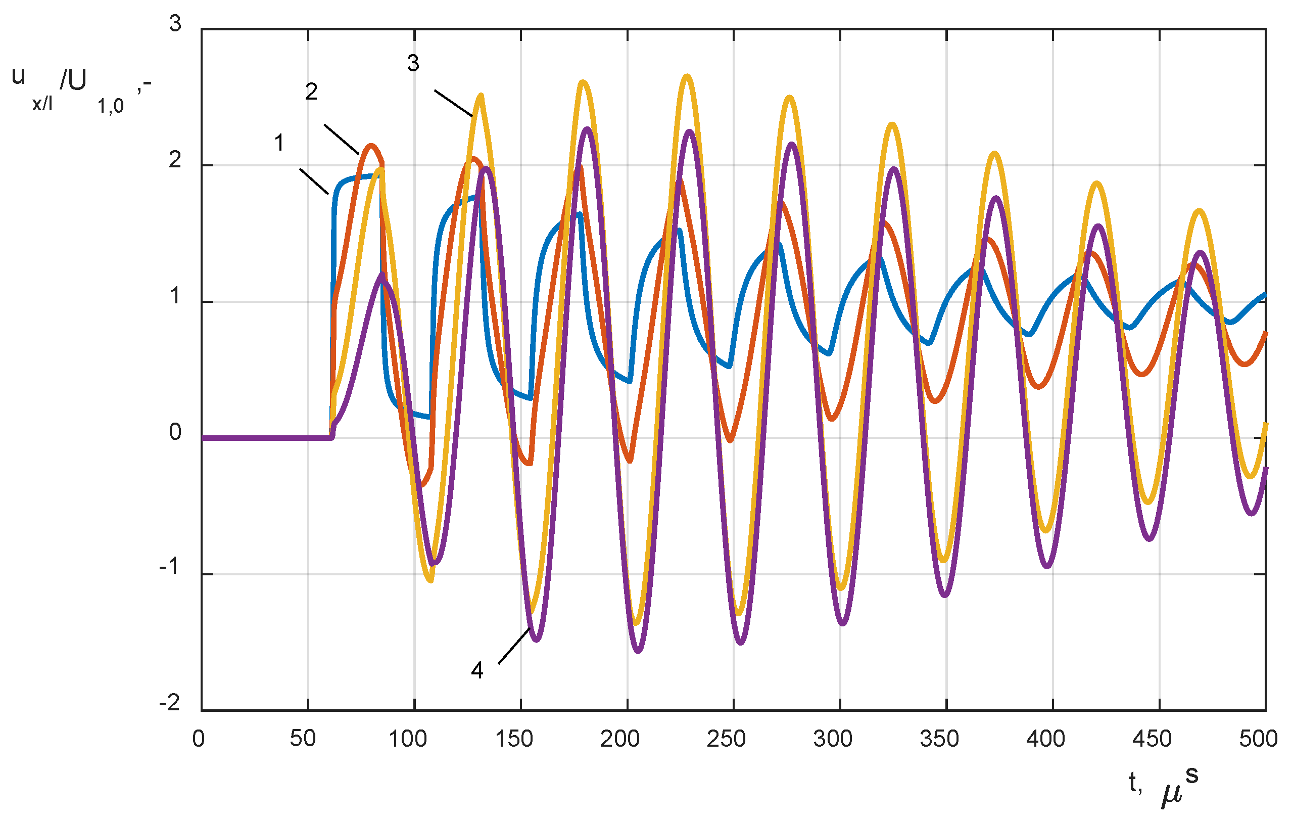 Energies 13 02644 g007
