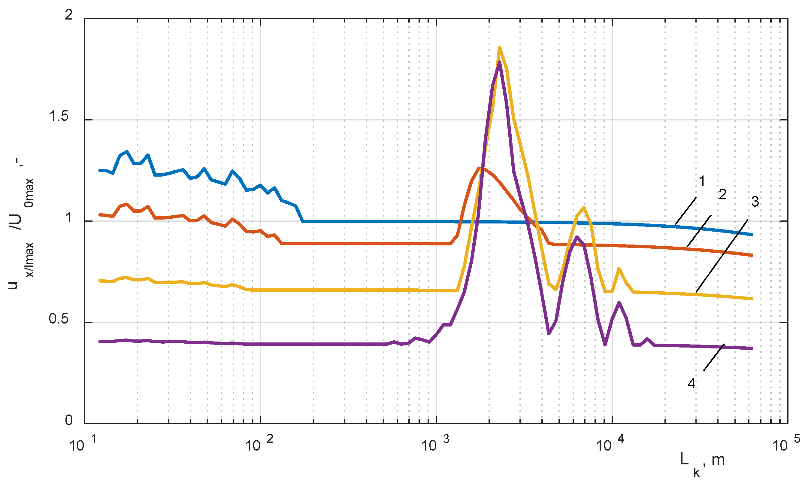 Energies 13 02644 g008