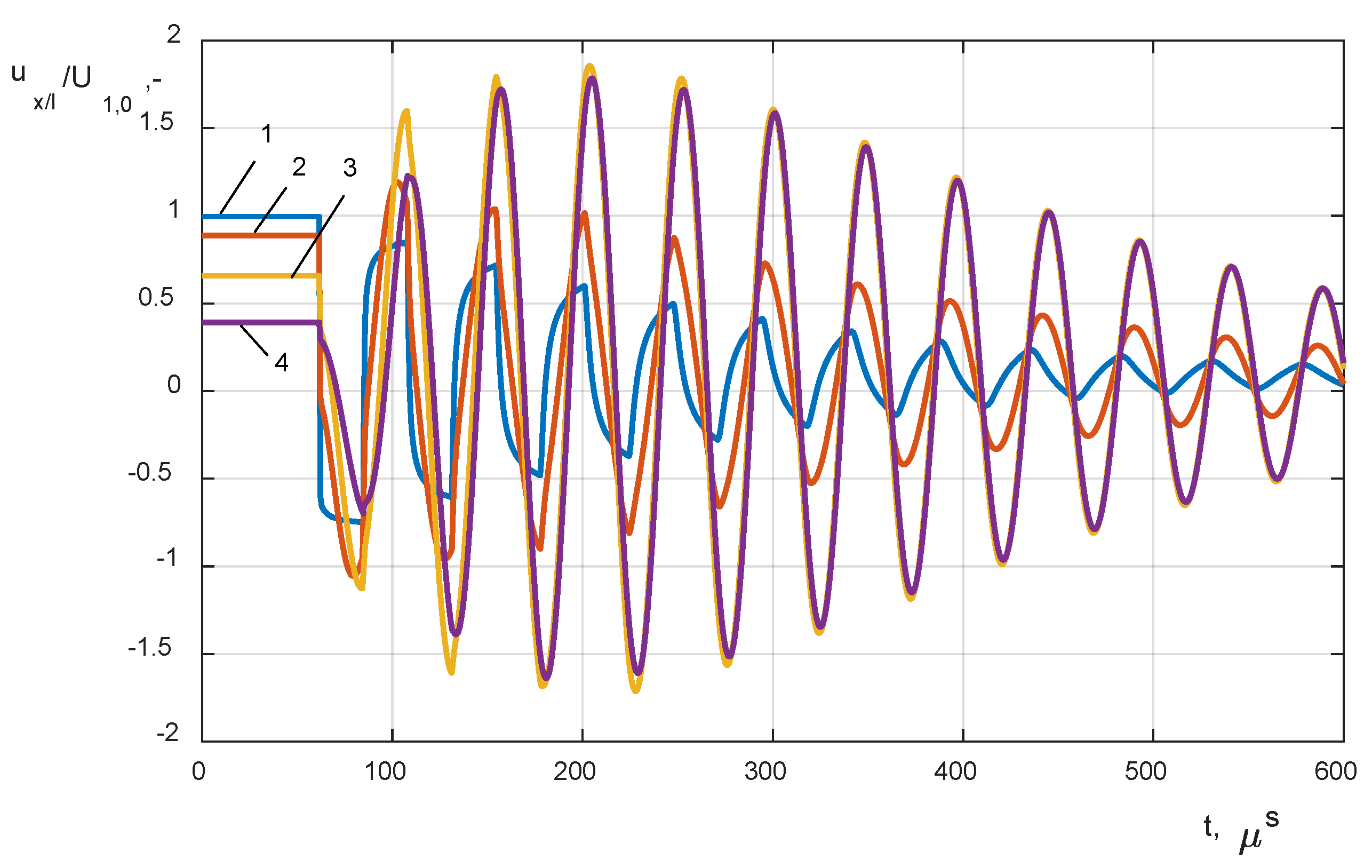 Energies 13 02644 g009