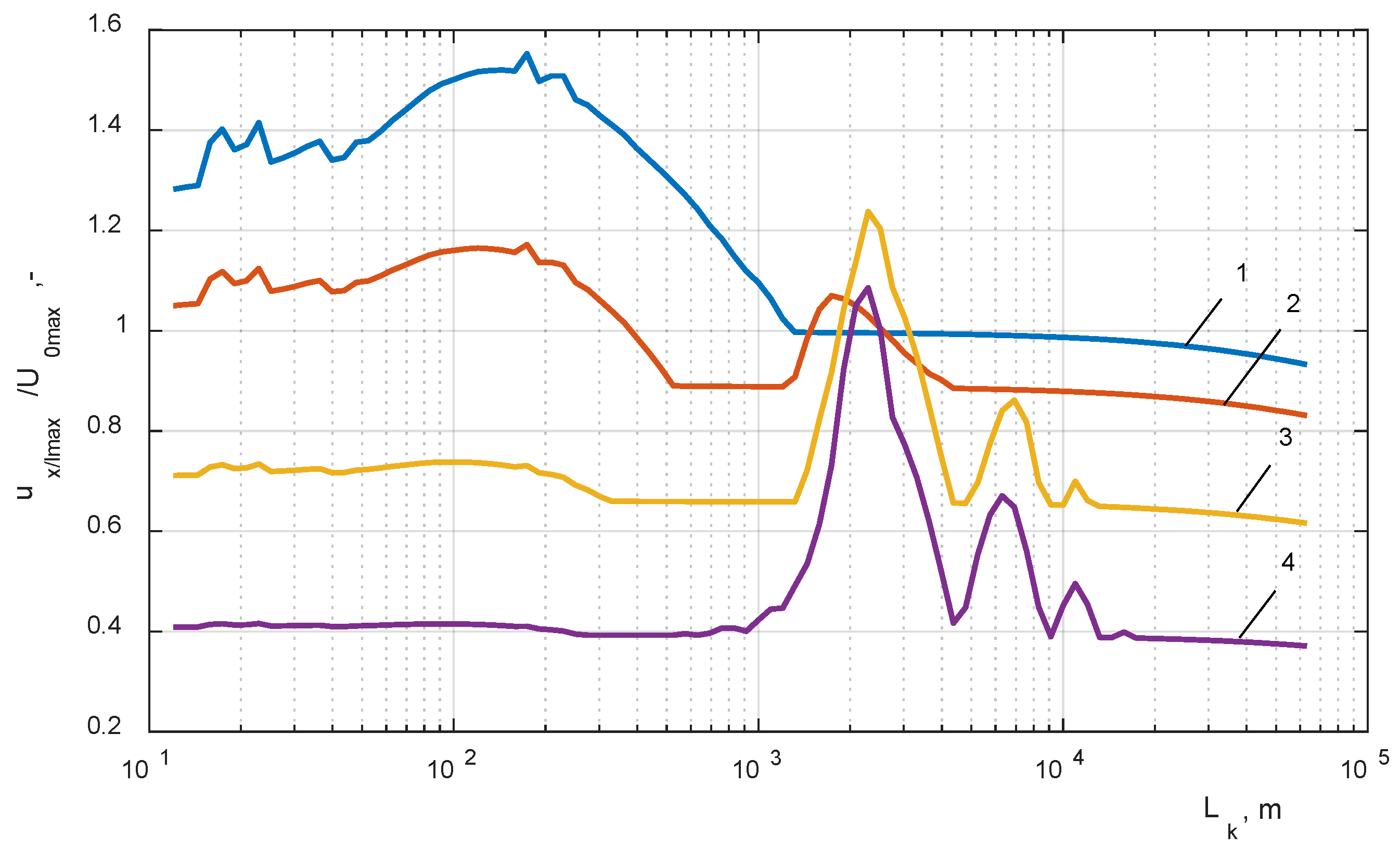 Energies 13 02644 g010