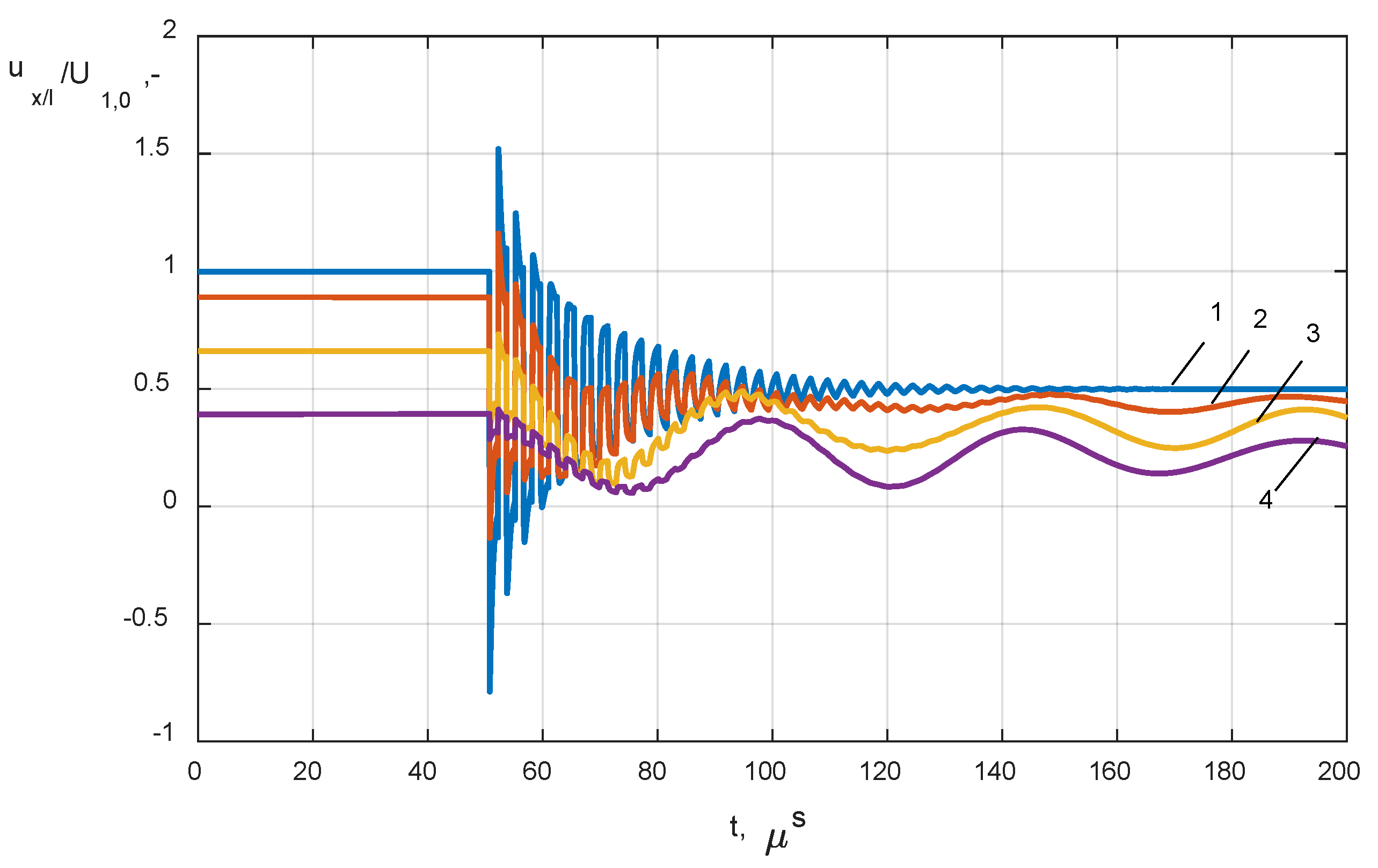 Energies 13 02644 g011